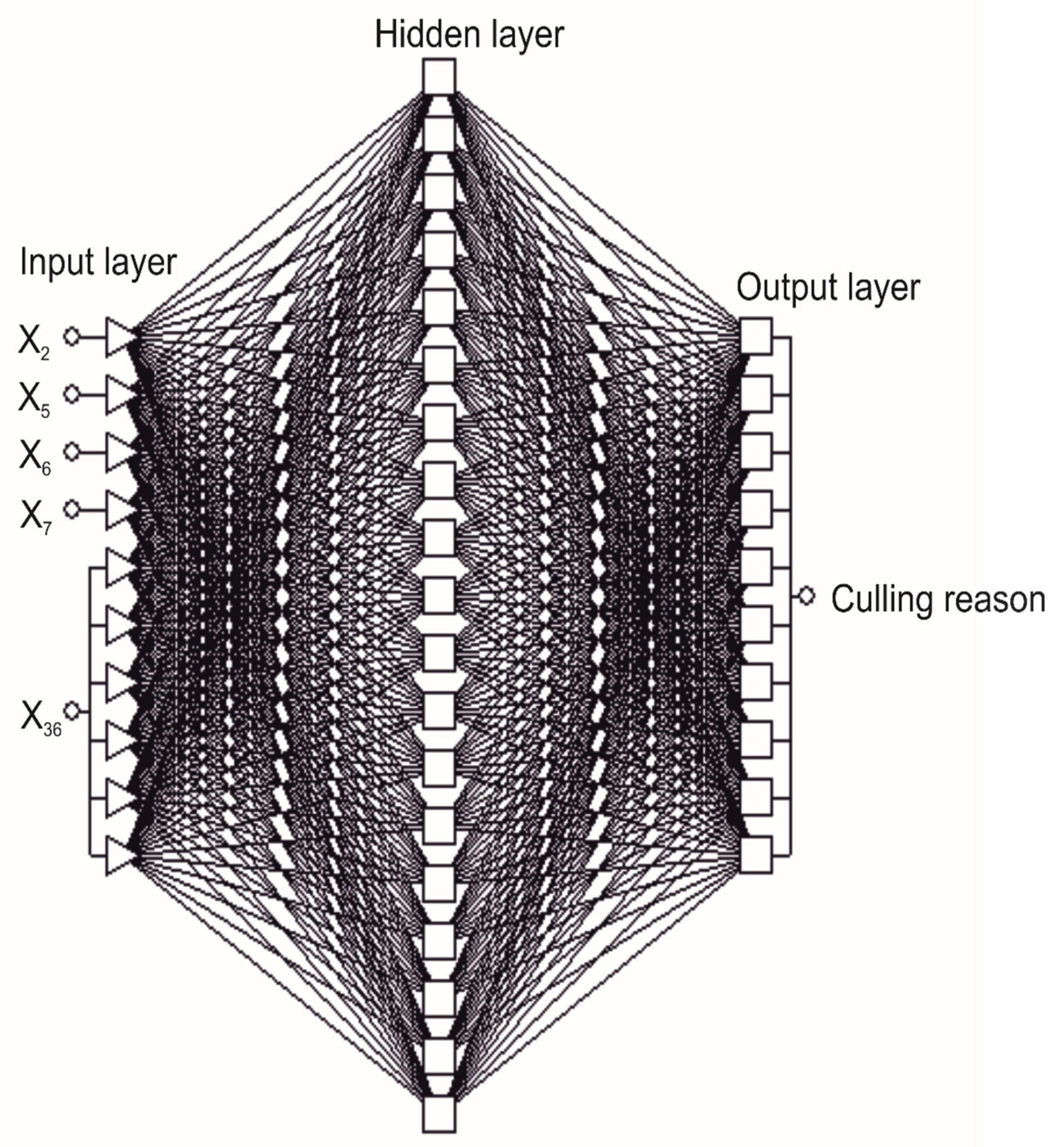 Animals 11 00721 g002 Animals 11 00721 g002