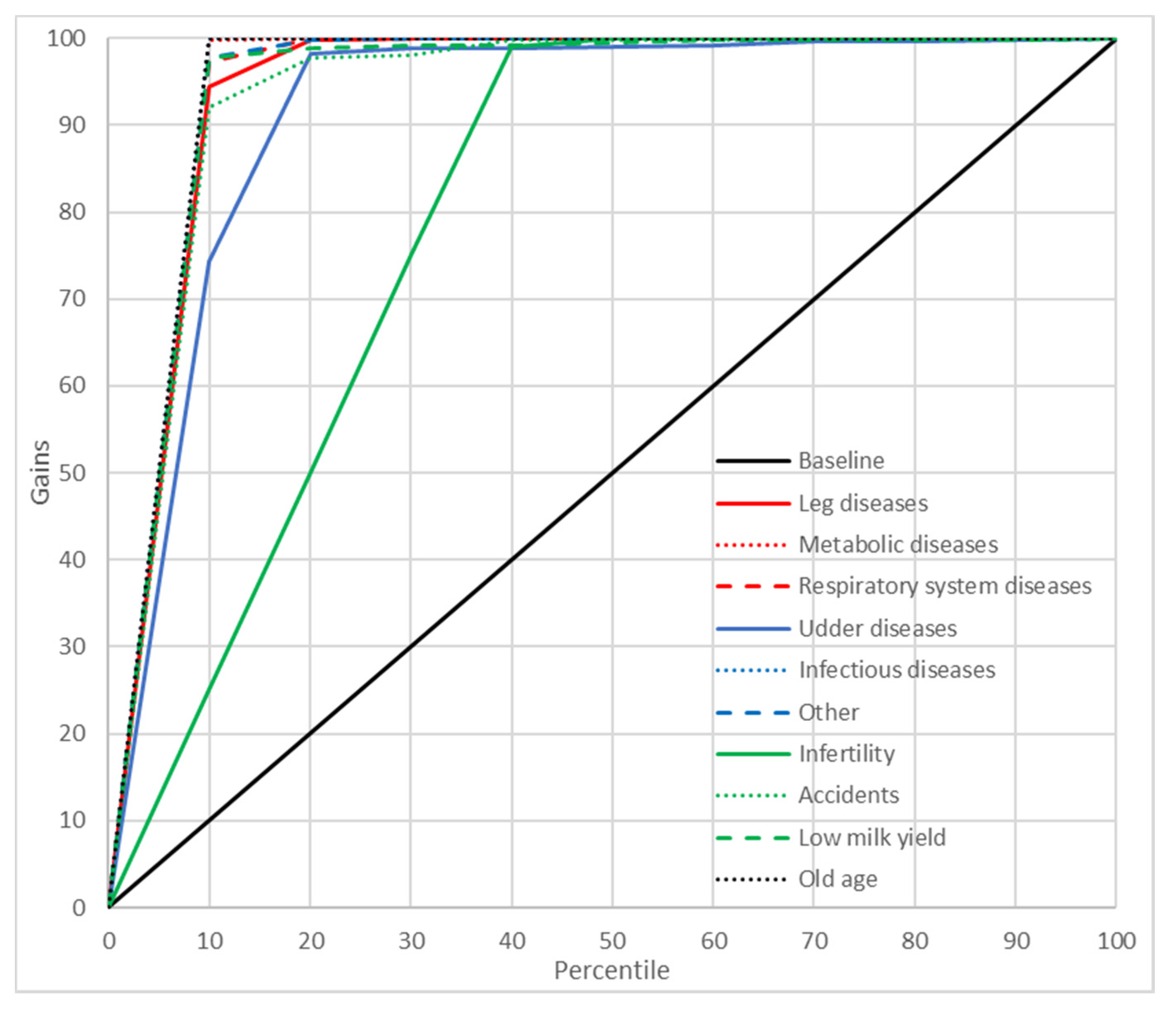 Animals 11 00721 g003 Animals 11 00721 g003