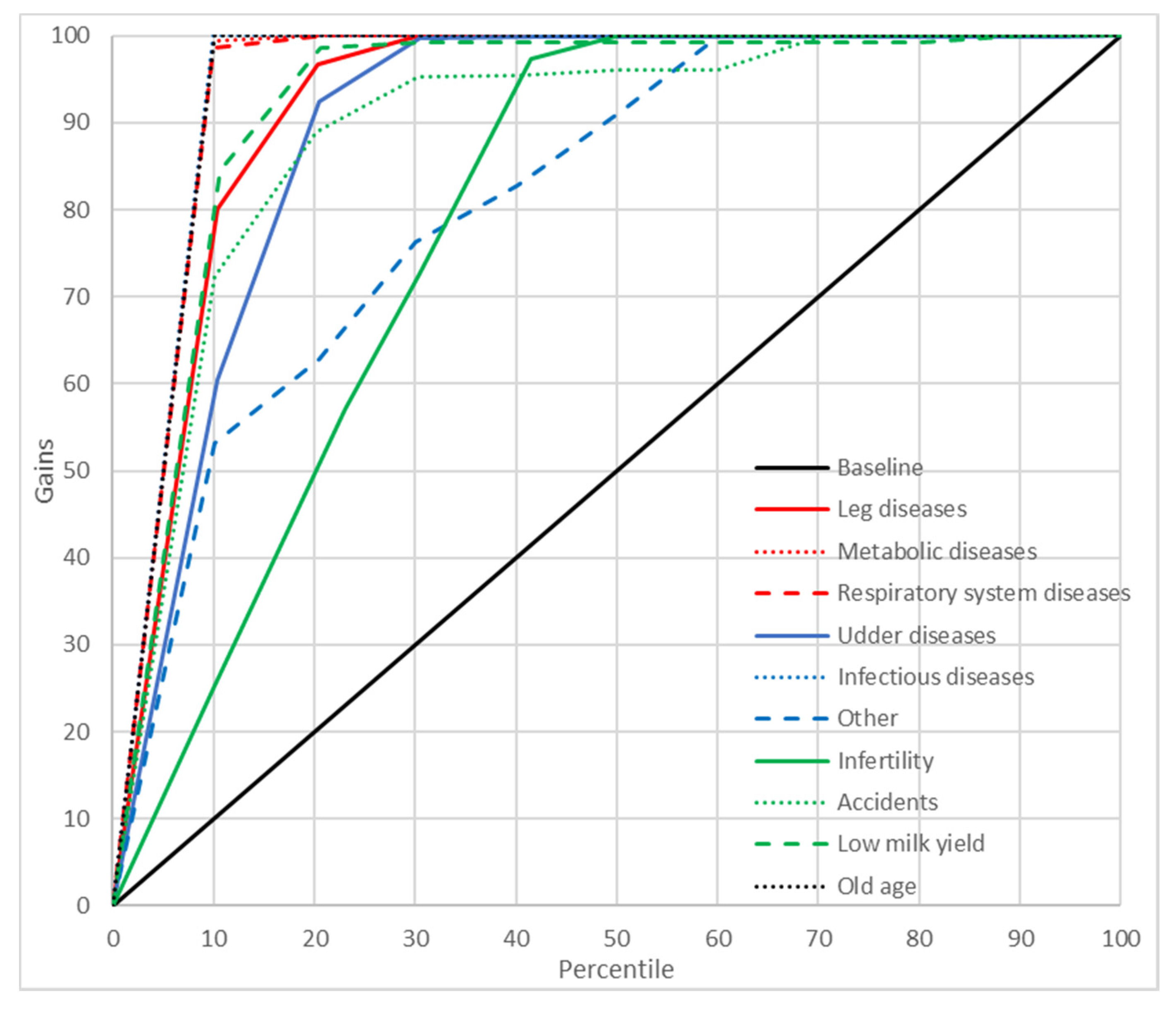 Animals 11 00721 g004 Animals 11 00721 g004