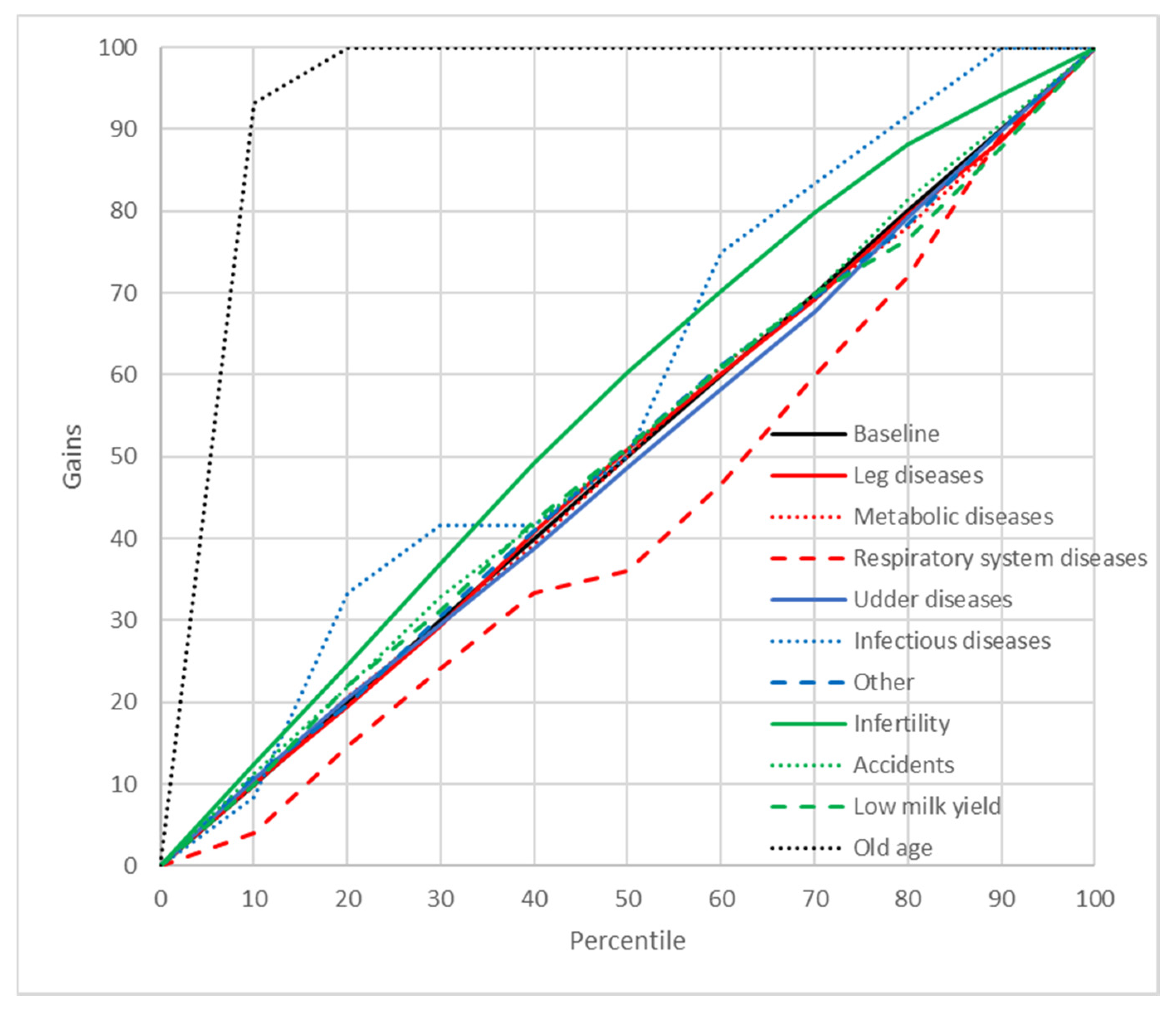 Animals 11 00721 g005 Animals 11 00721 g005