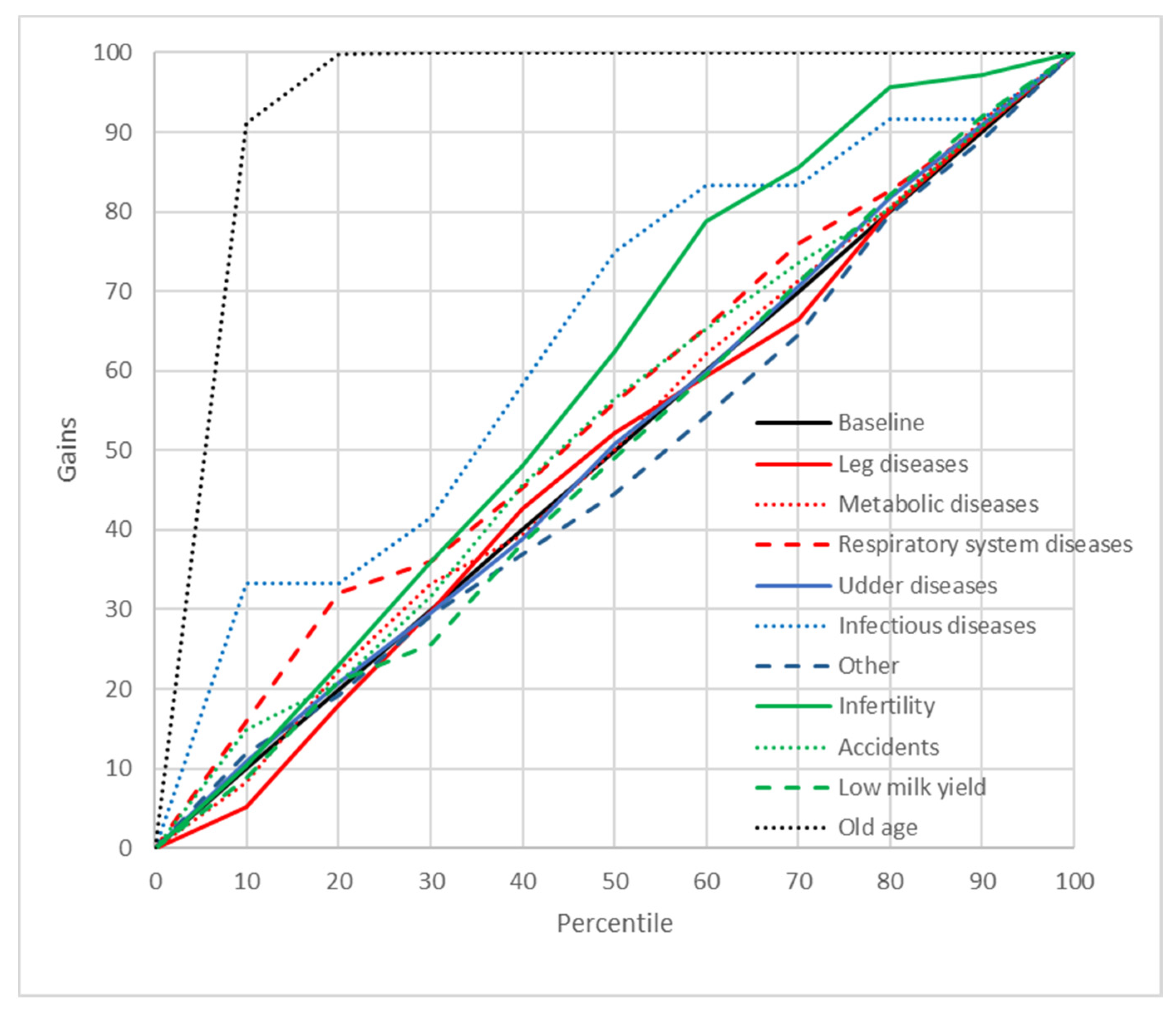 Animals 11 00721 g006 Animals 11 00721 g006