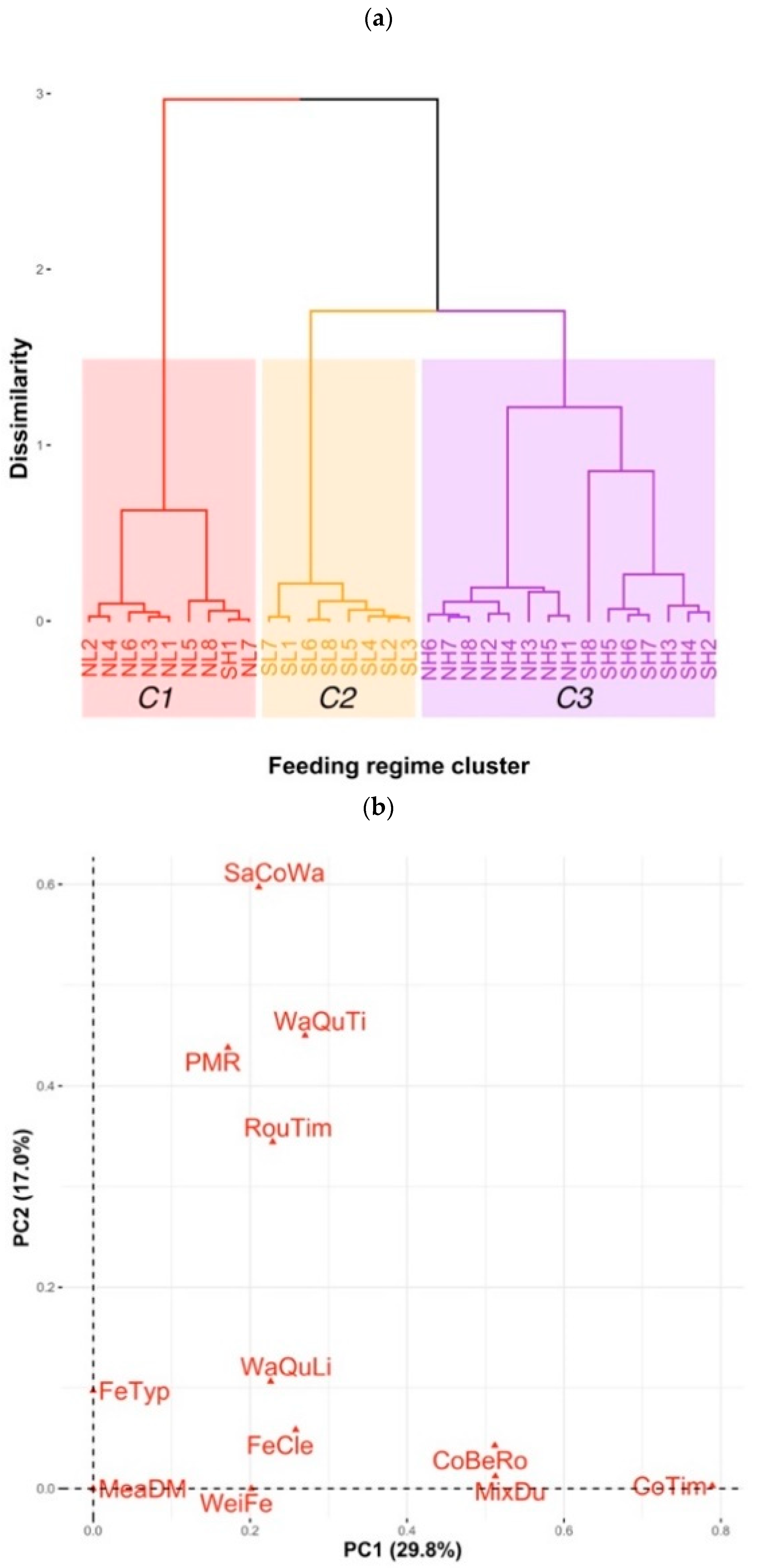 Animals 11 00729 g001a