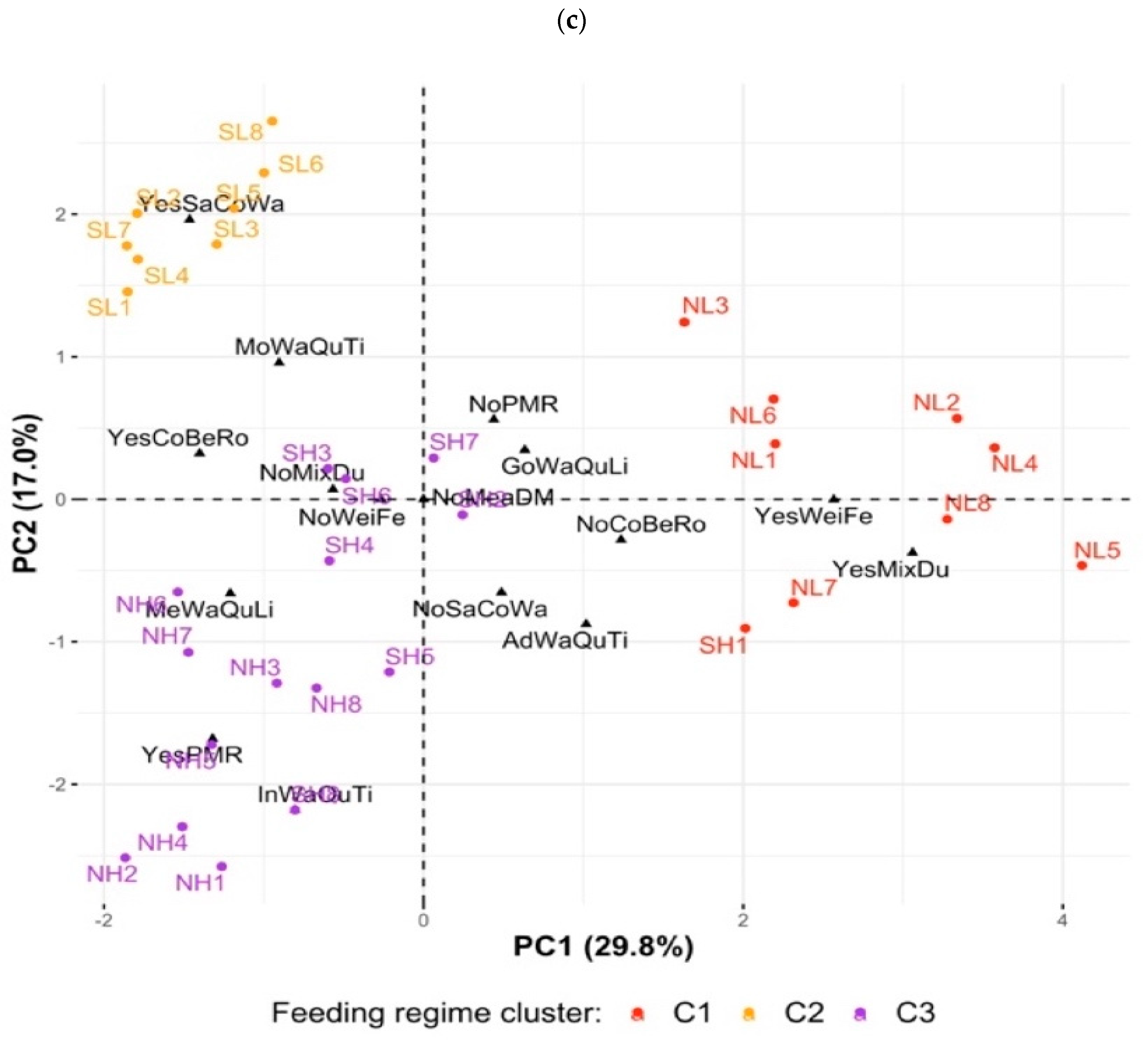 Animals 11 00729 g001b