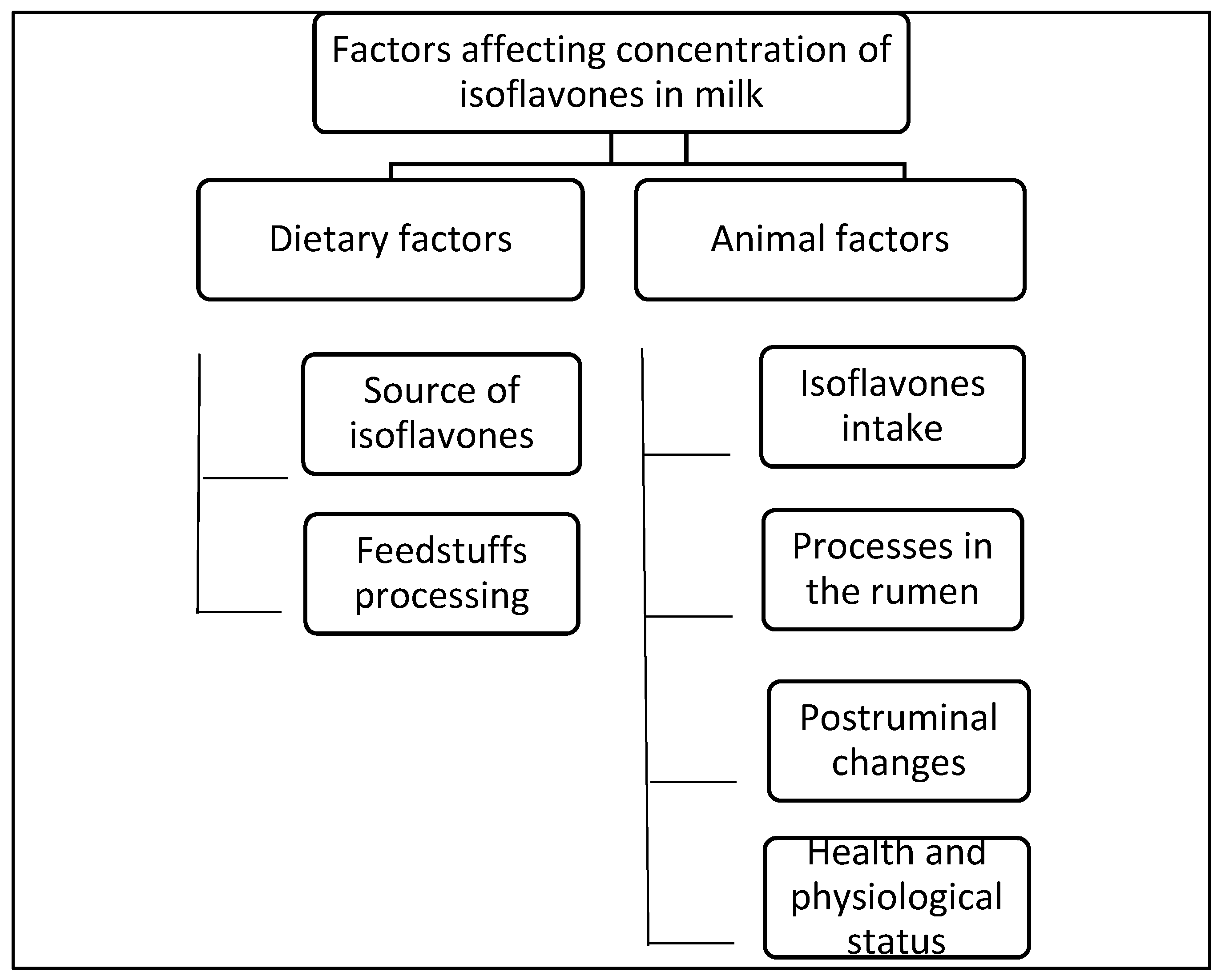 Animals 11 00735 g003