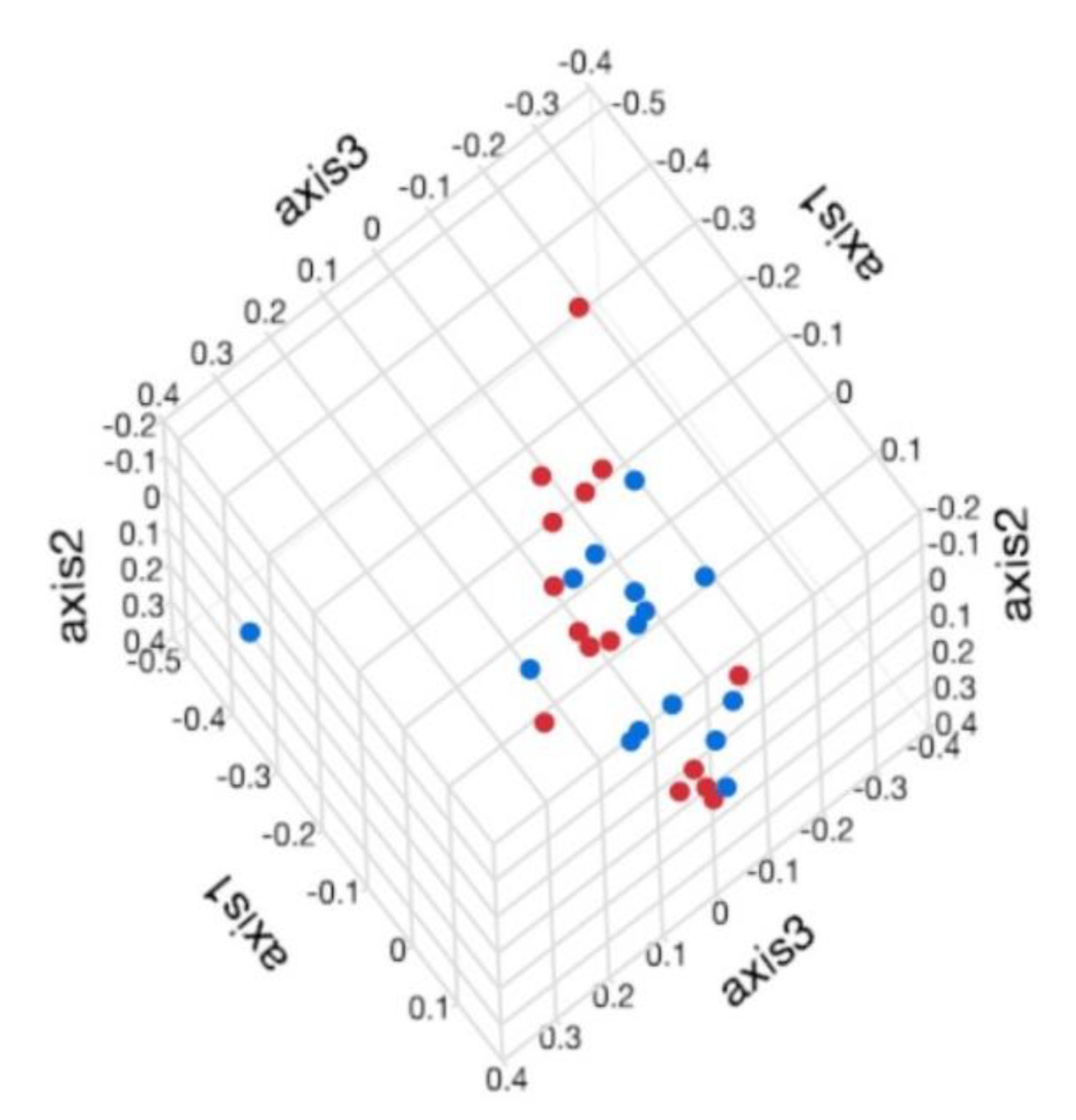 Animals 11 00745 g004 Animals 11 00745 g004