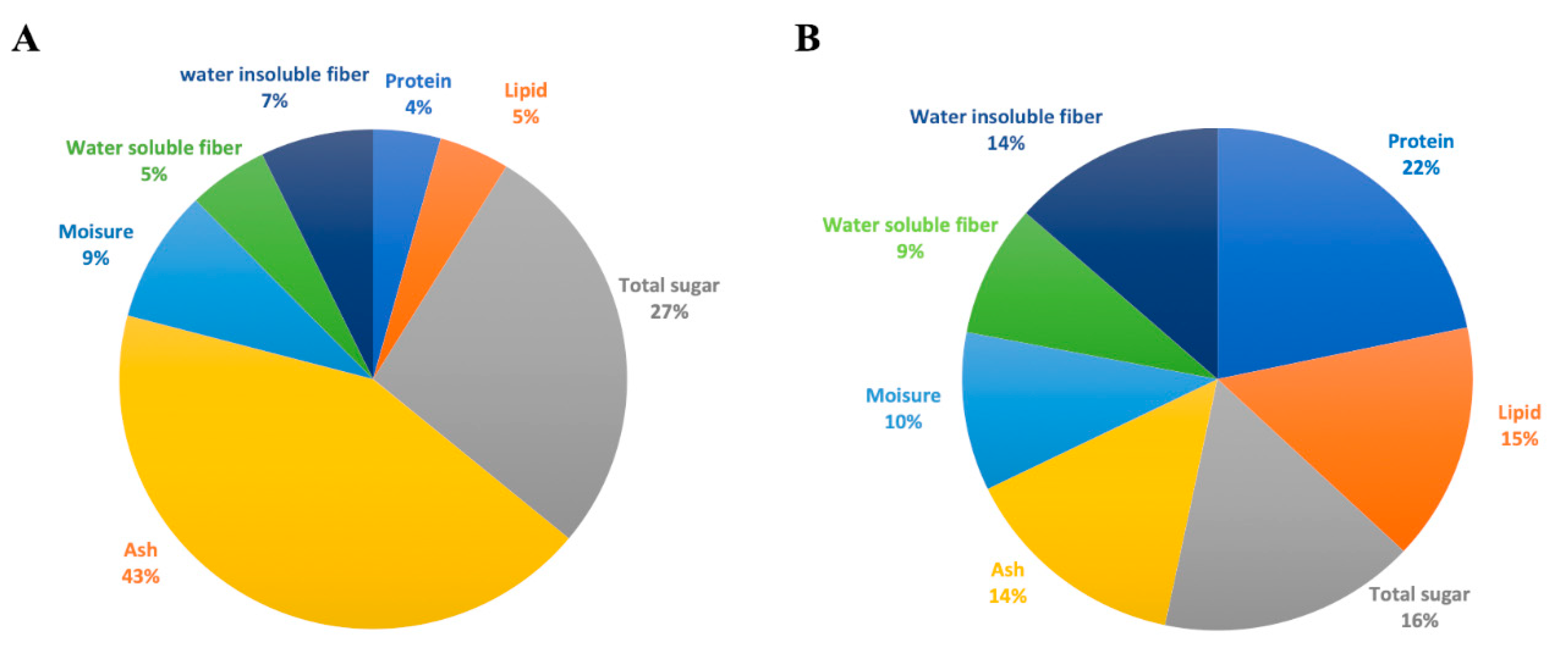Animals 11 00752 g001