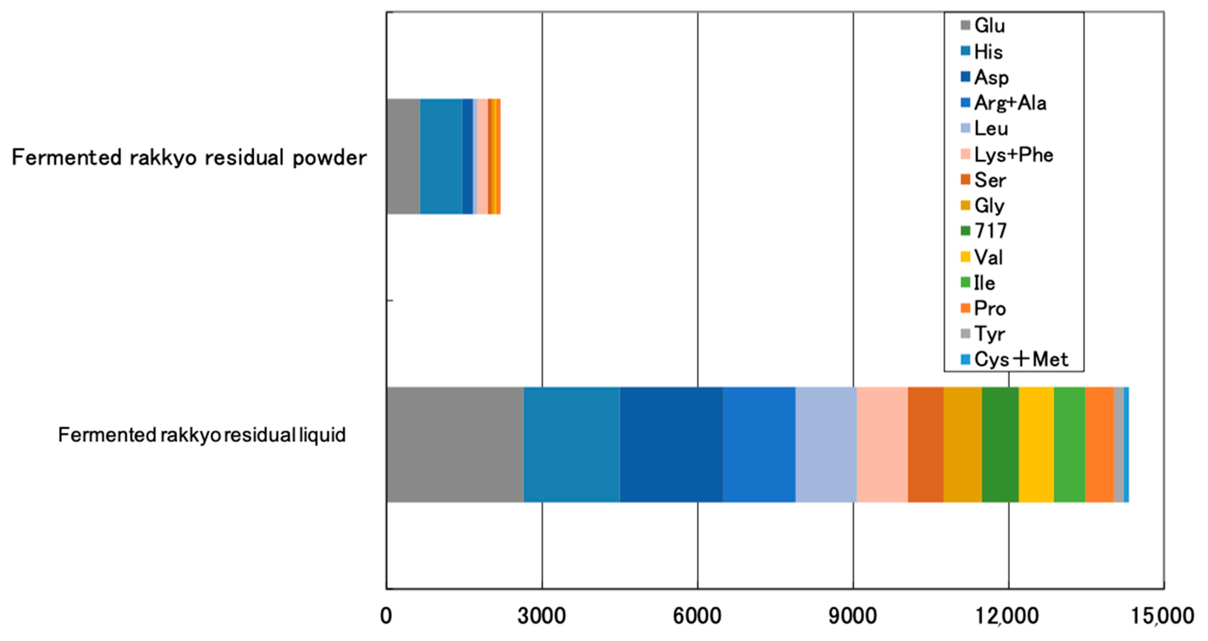 Animals 11 00752 g002