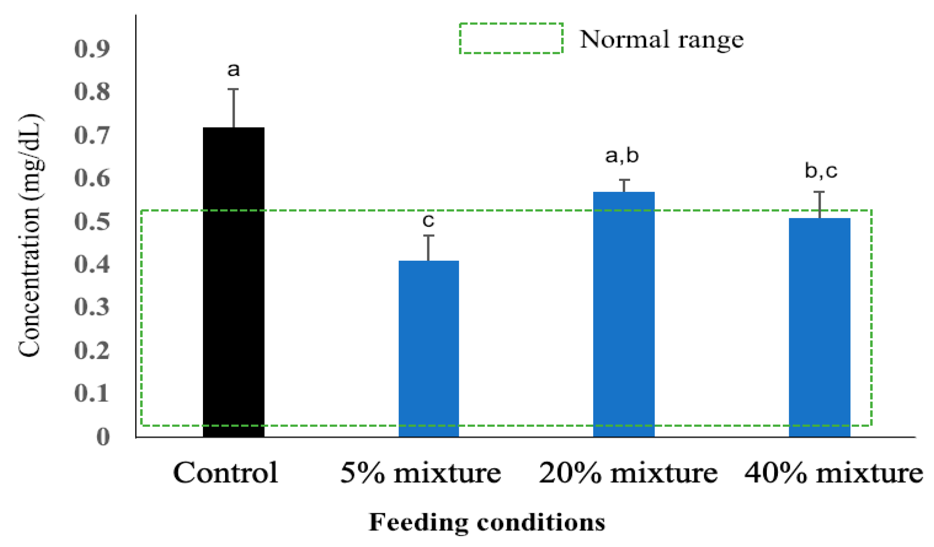 Animals 11 00752 g005