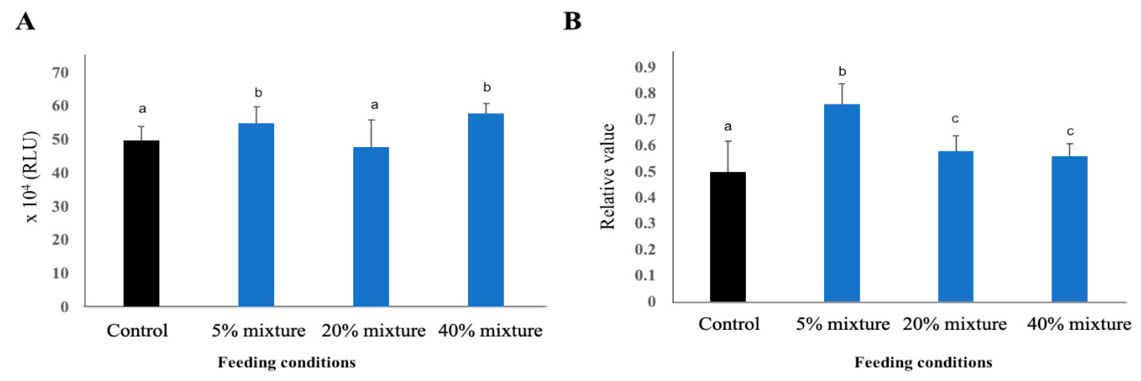 Animals 11 00752 g006