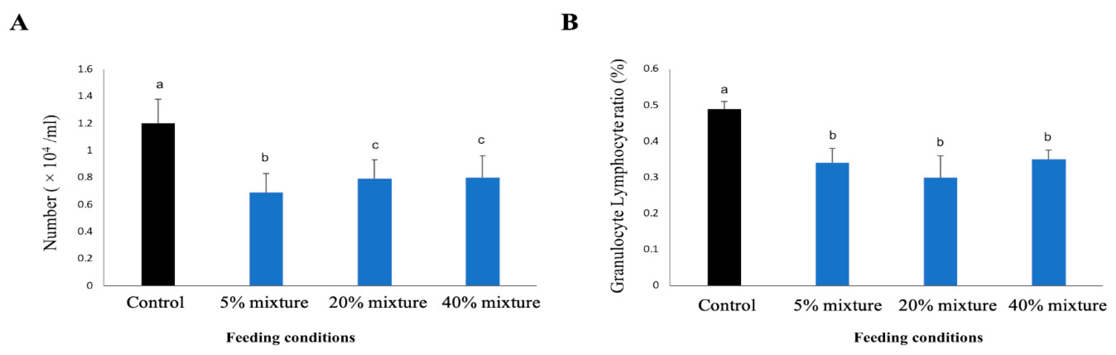Animals 11 00752 g007