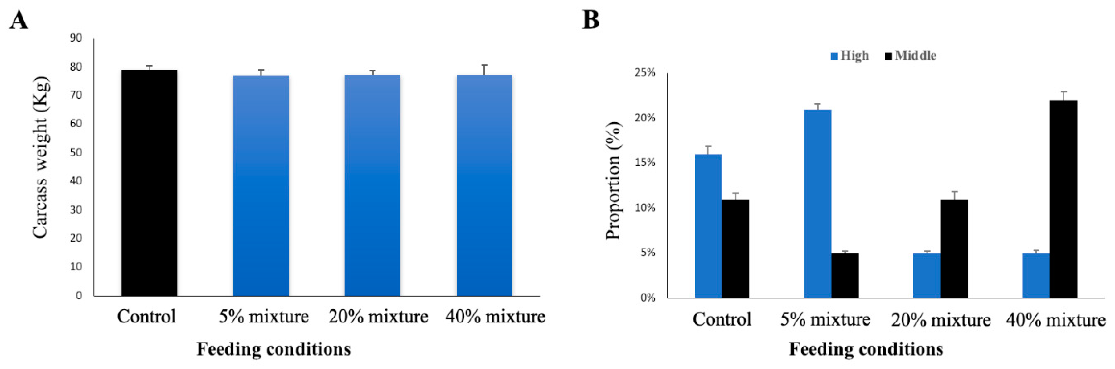 Animals 11 00752 g008