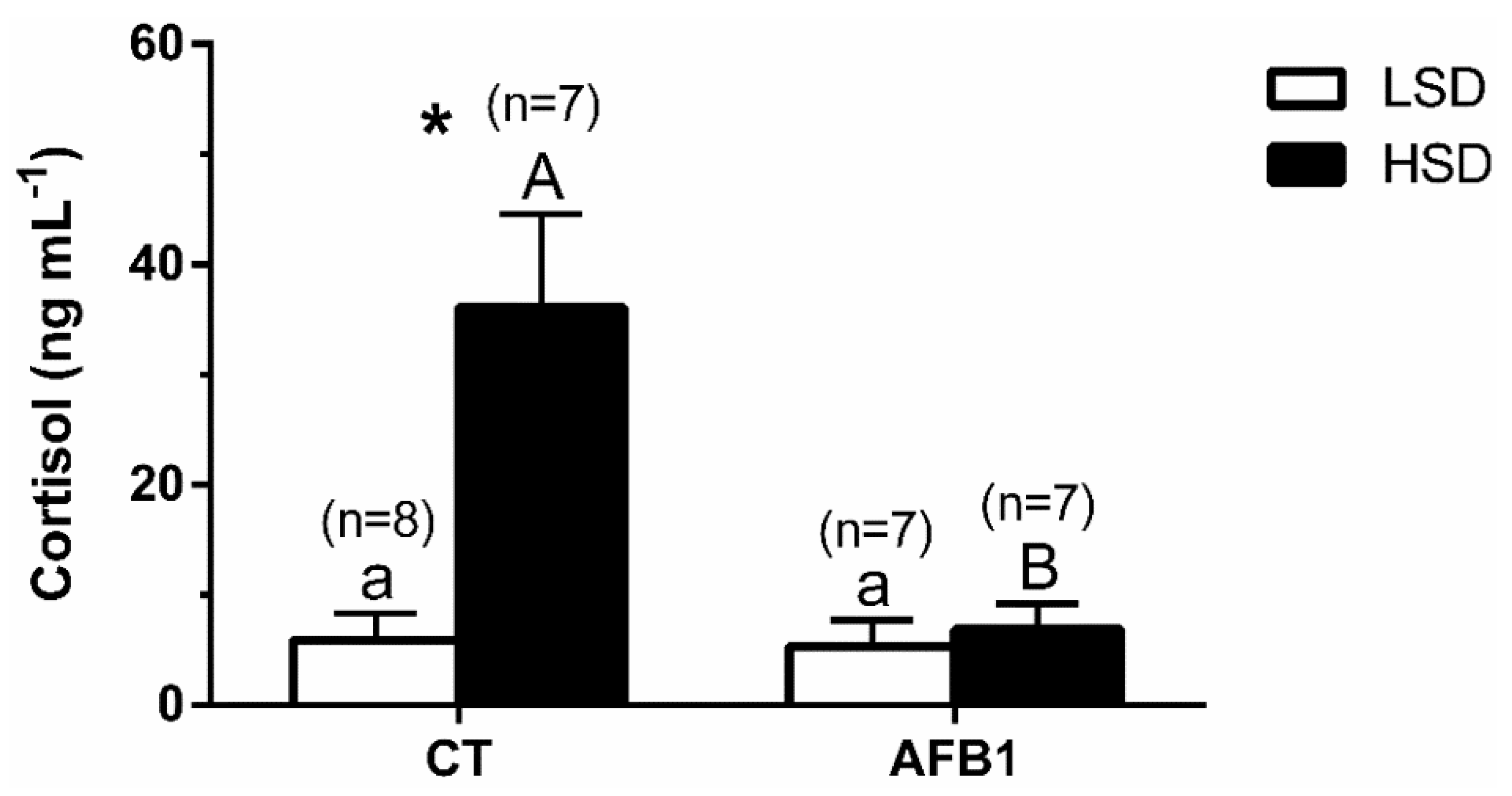 Animals 11 00753 g001