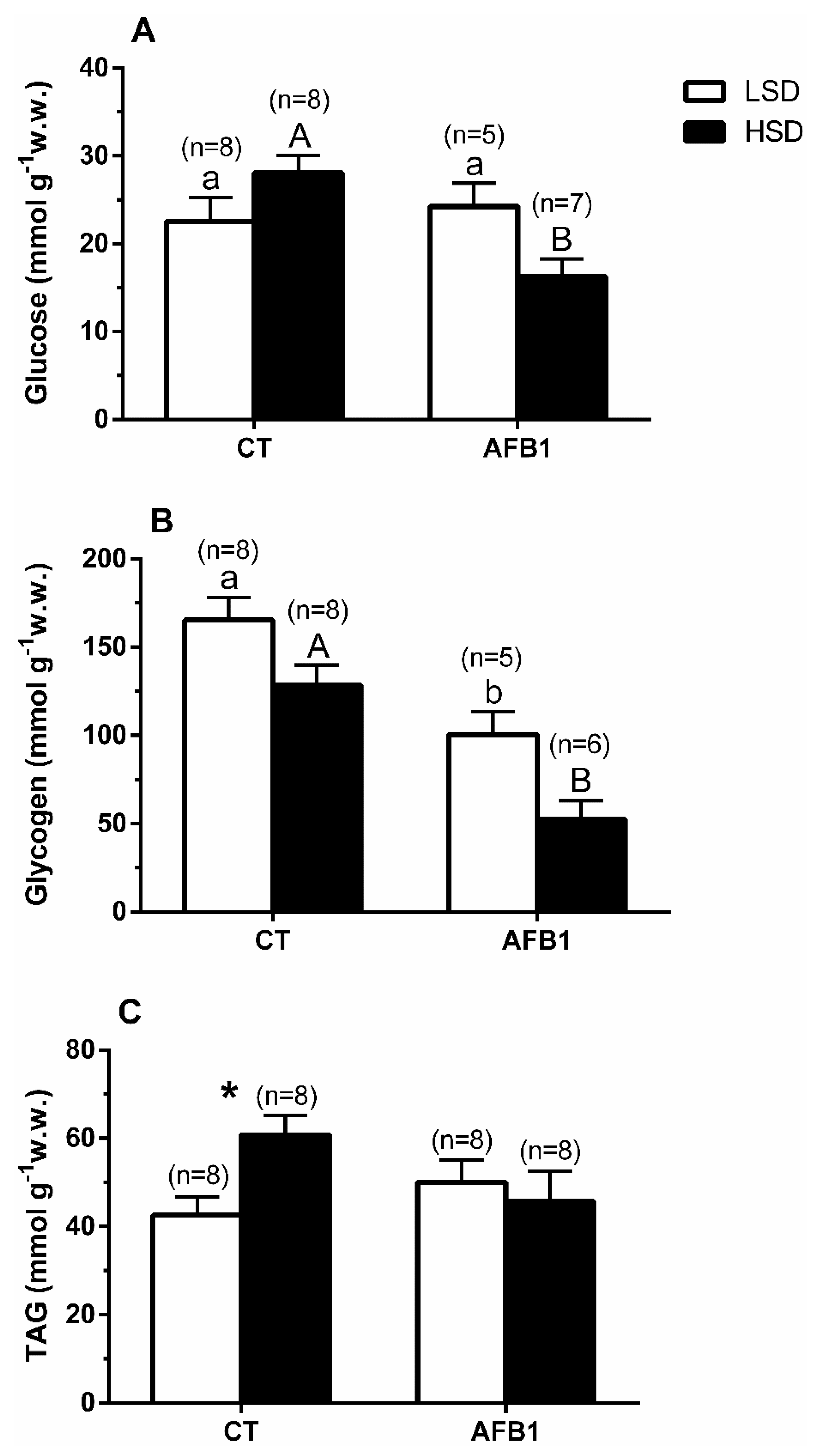 Animals 11 00753 g002