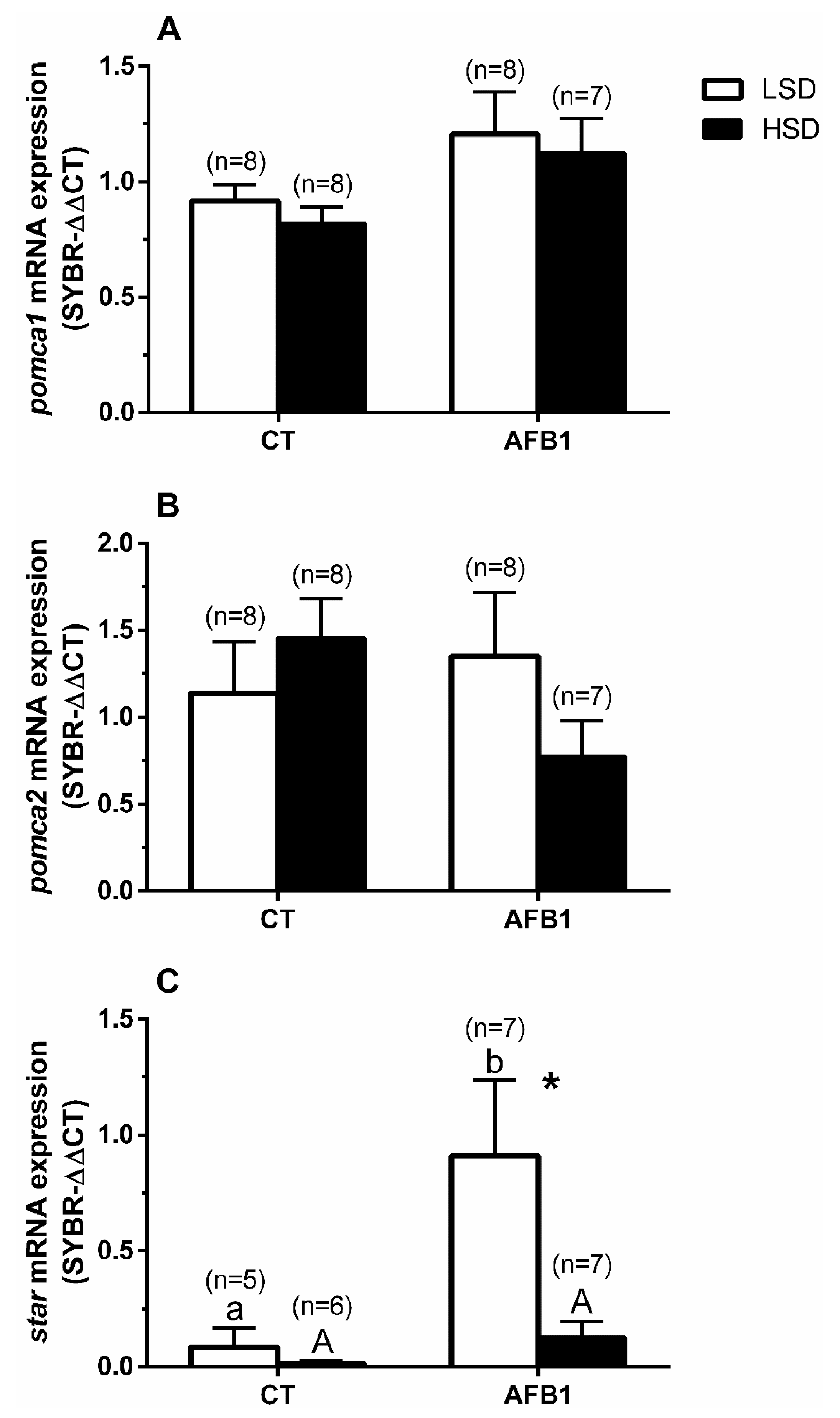 Animals 11 00753 g003
