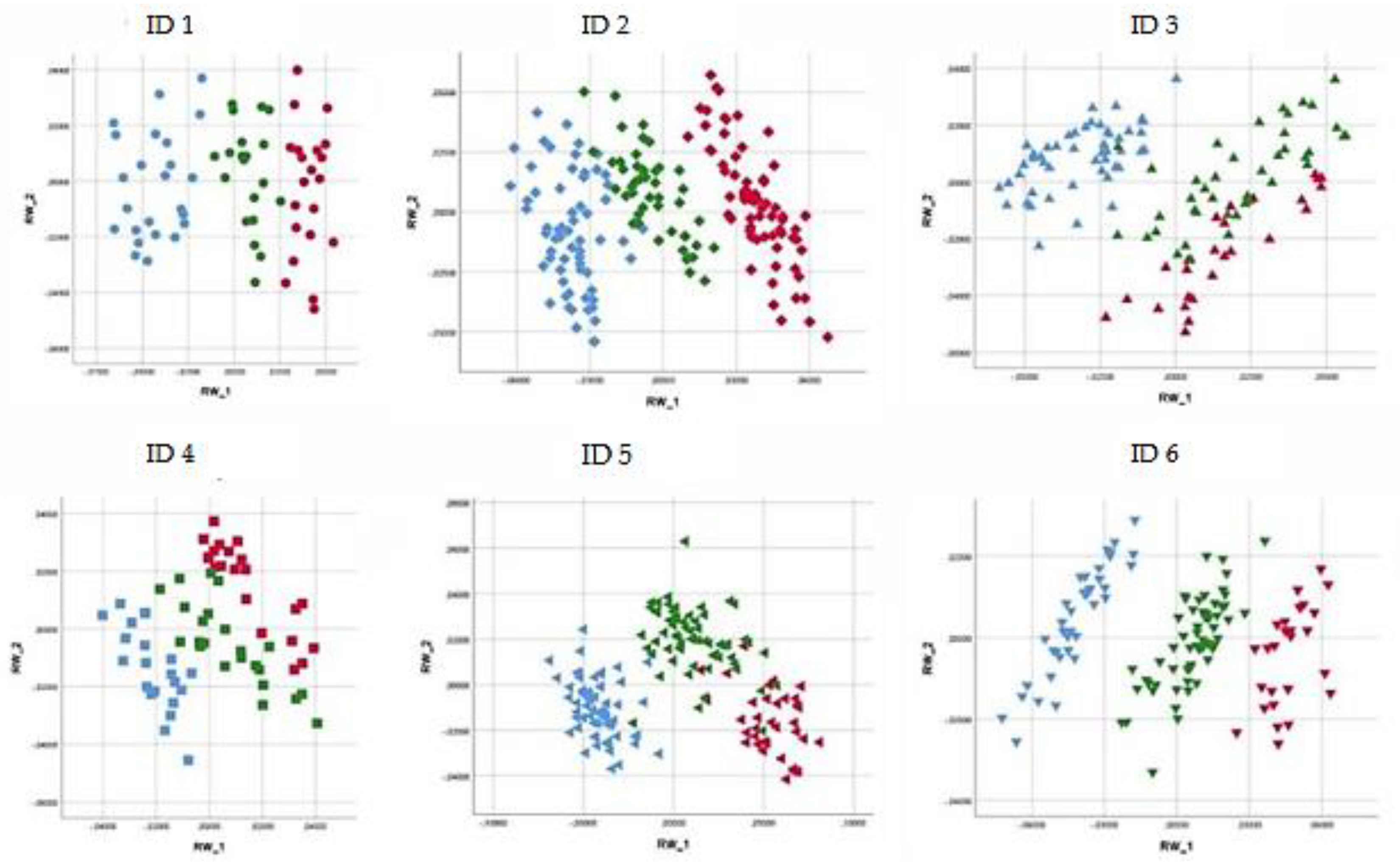 Animals 11 00763 g007