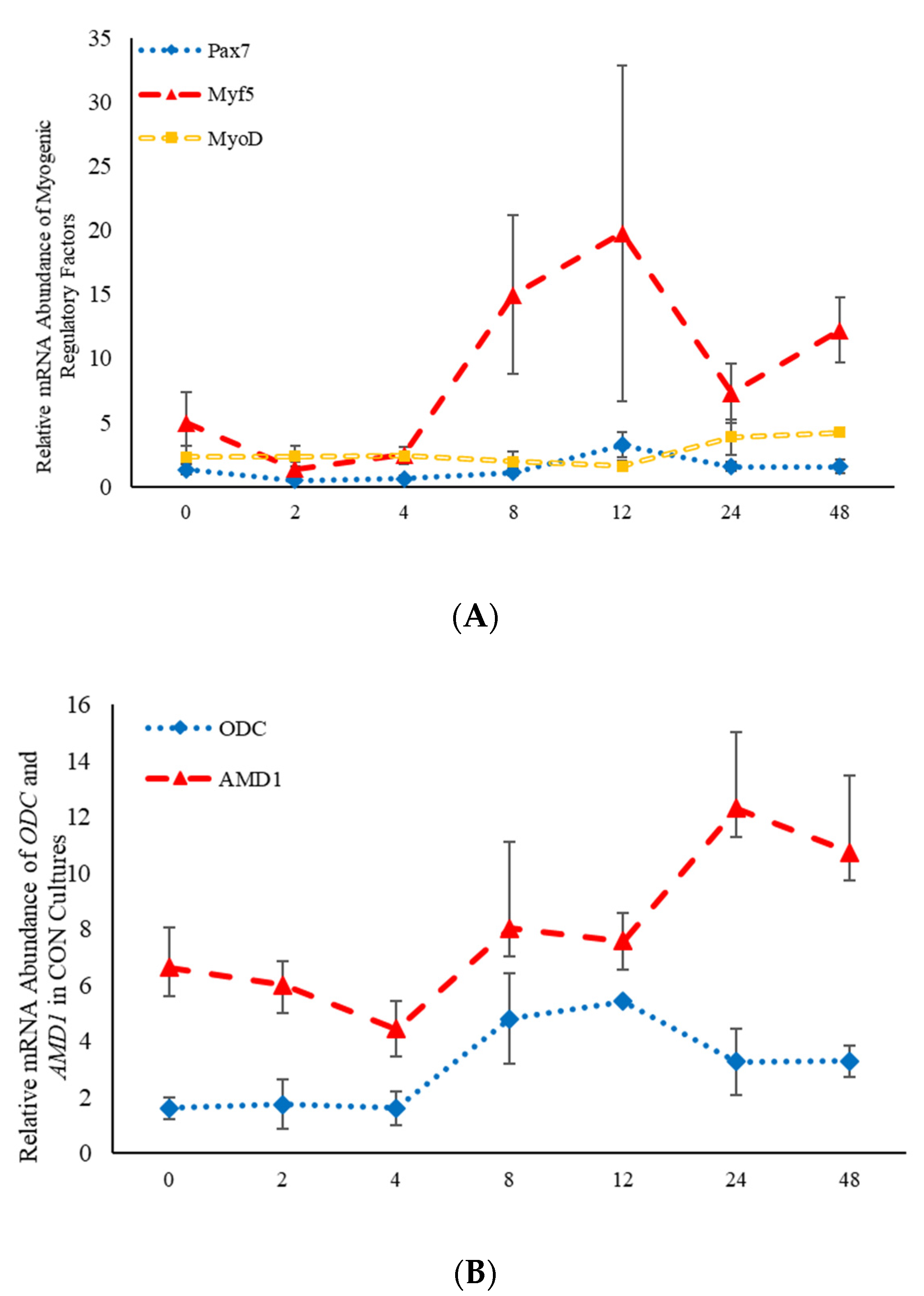Animals 11 00764 g001 Animals 11 00764 g001
