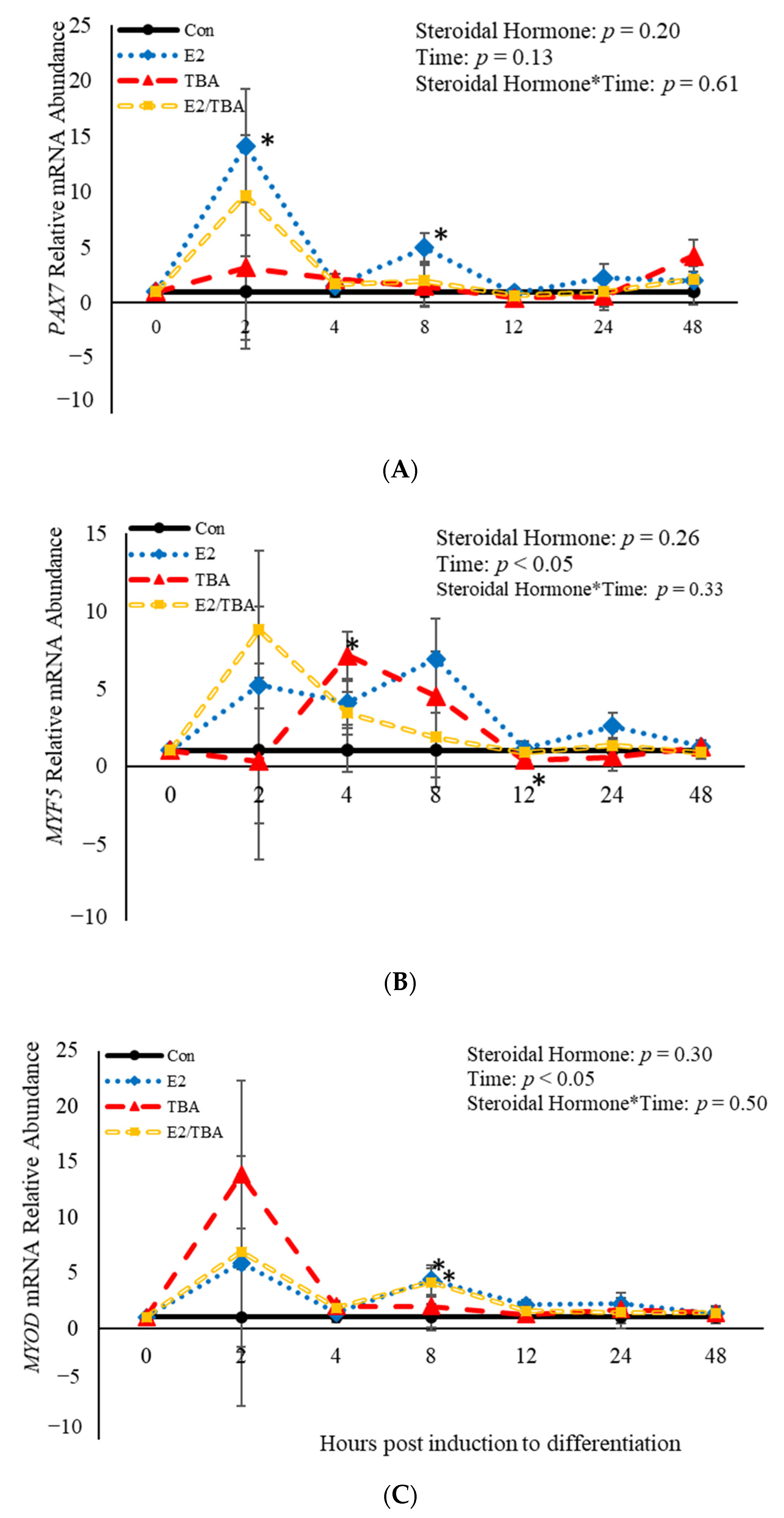 Animals 11 00764 g002 Animals 11 00764 g002