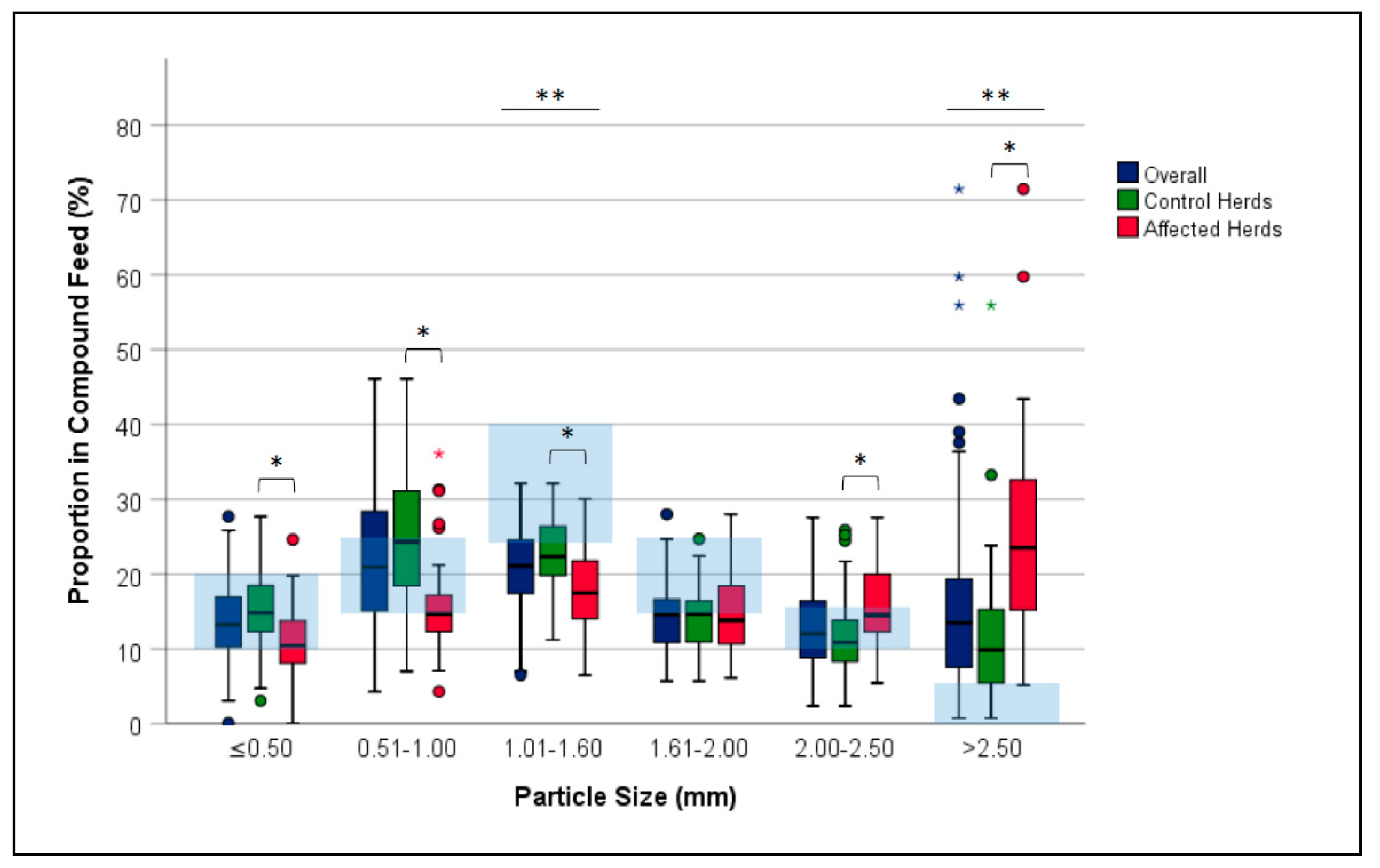 Animals 11 00773 g002