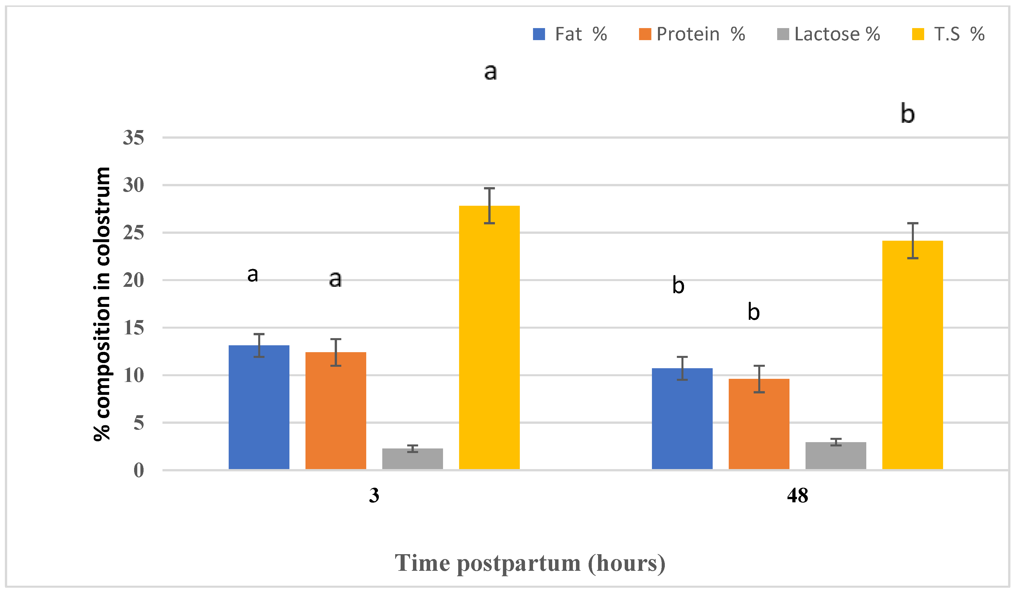 Animals 11 00777 g004