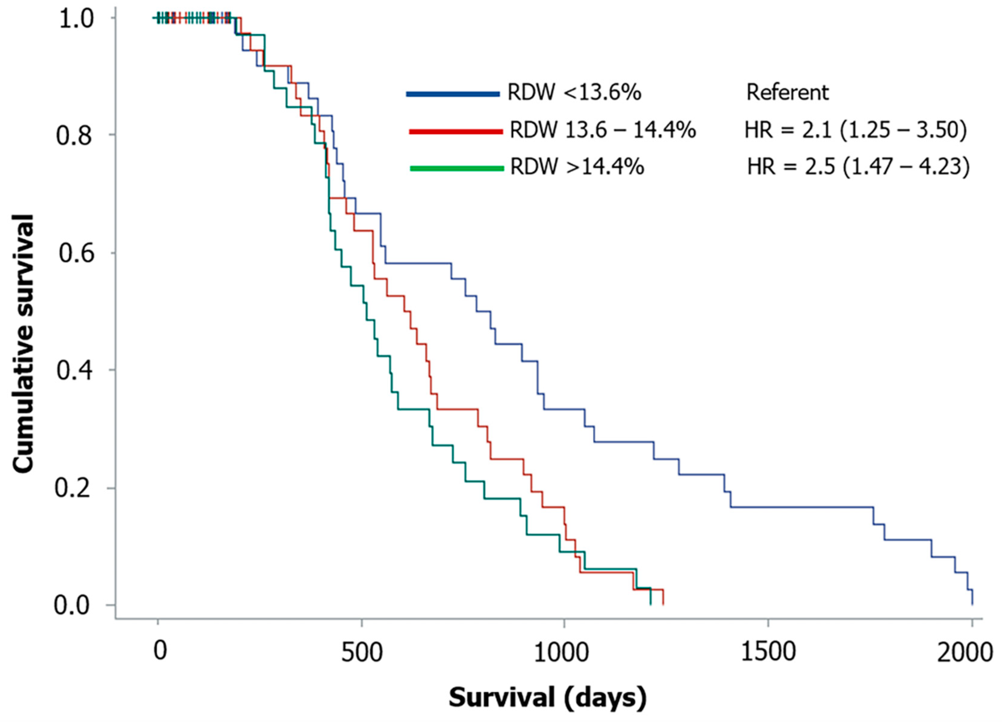 Animals 11 00778 g001