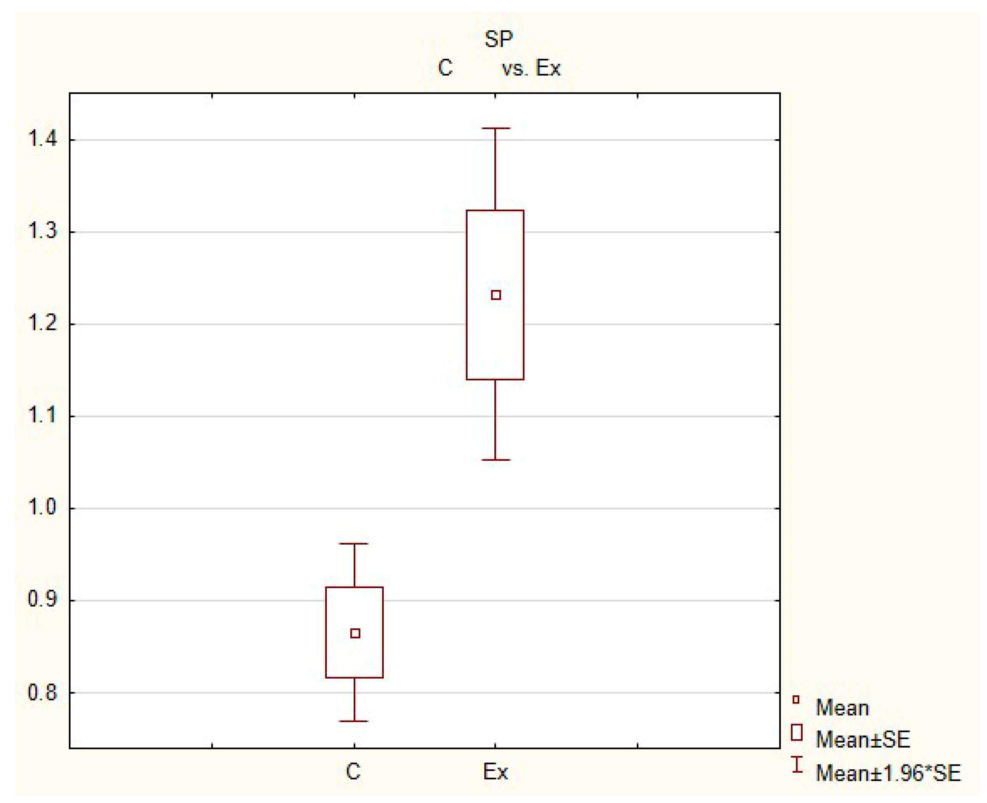 Animals 11 00780 g006