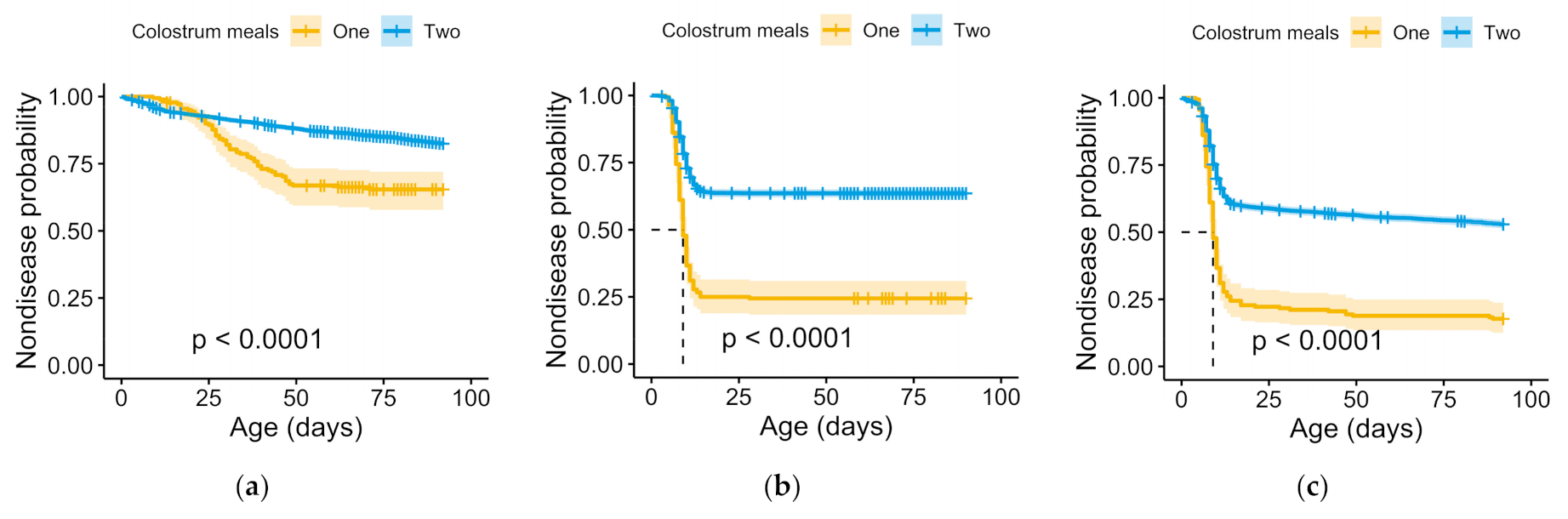 Animals 11 00782 g002