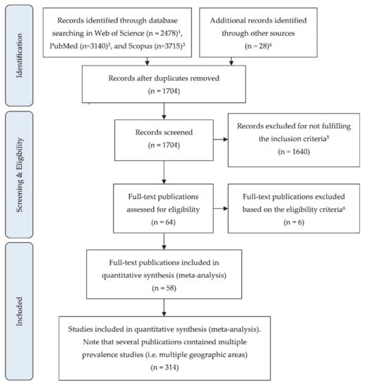 Animals 11 00784 g0a1