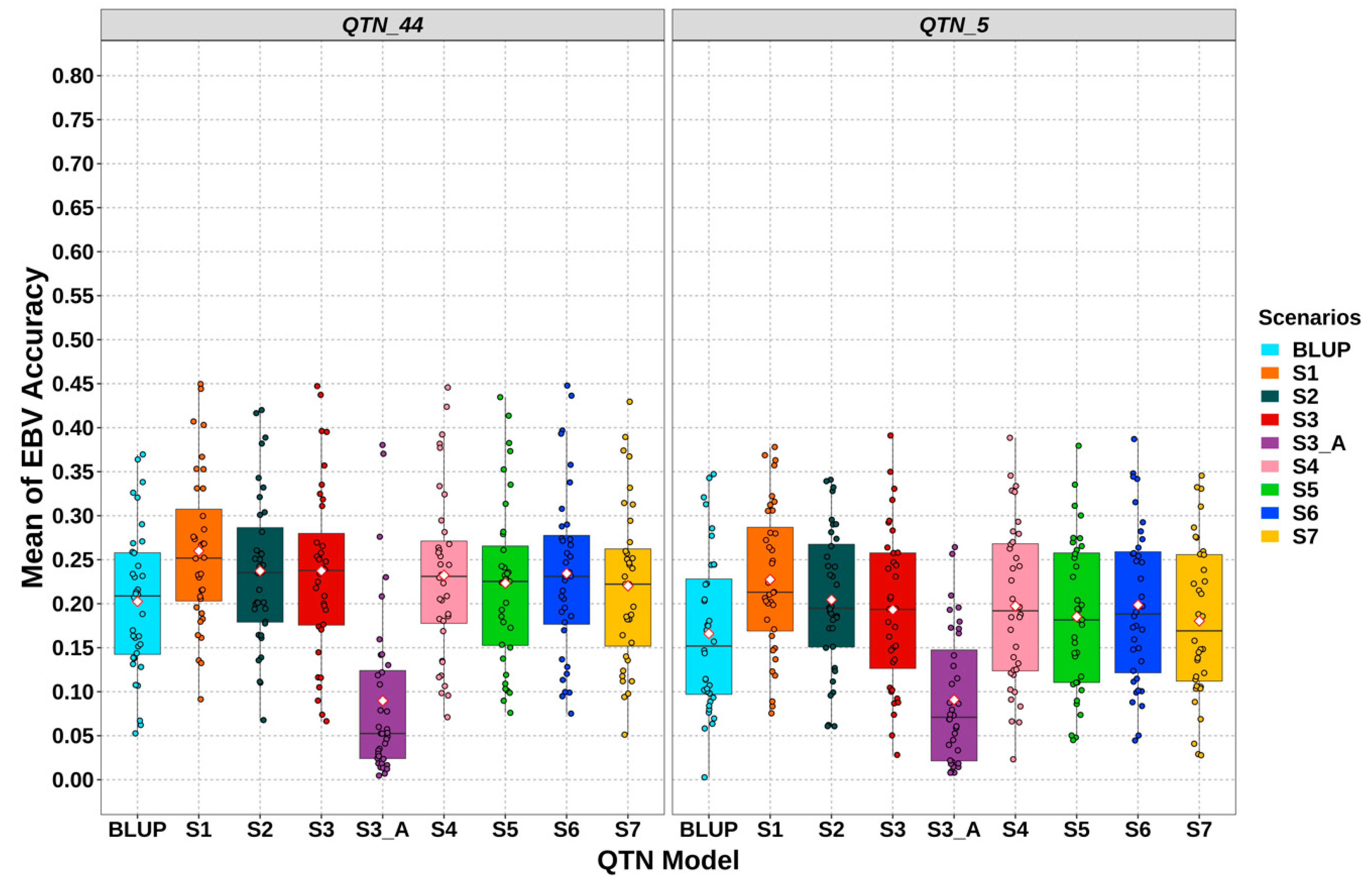 Animals 11 00803 g004 Animals 11 00803 g004