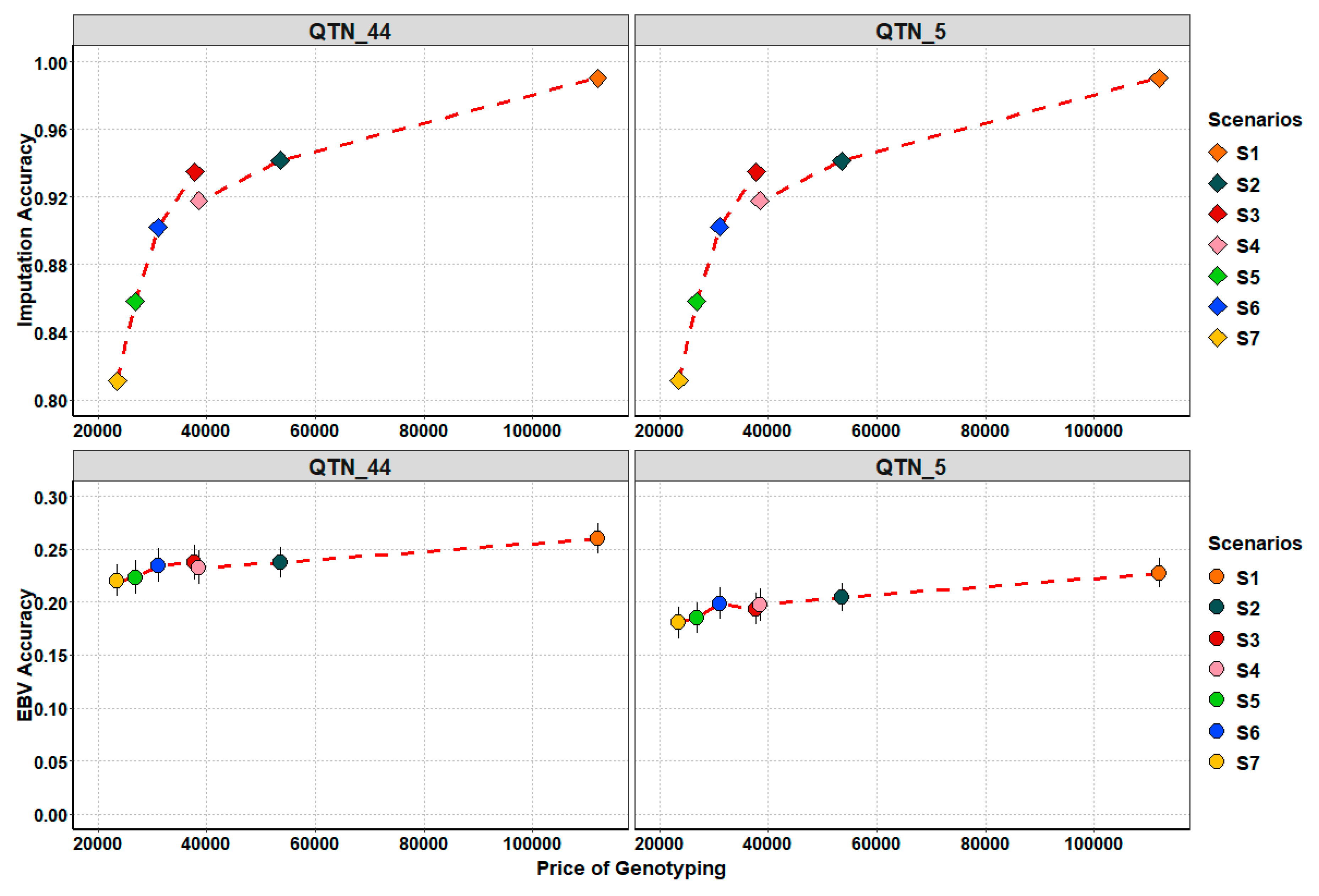 Animals 11 00803 g006 Animals 11 00803 g006