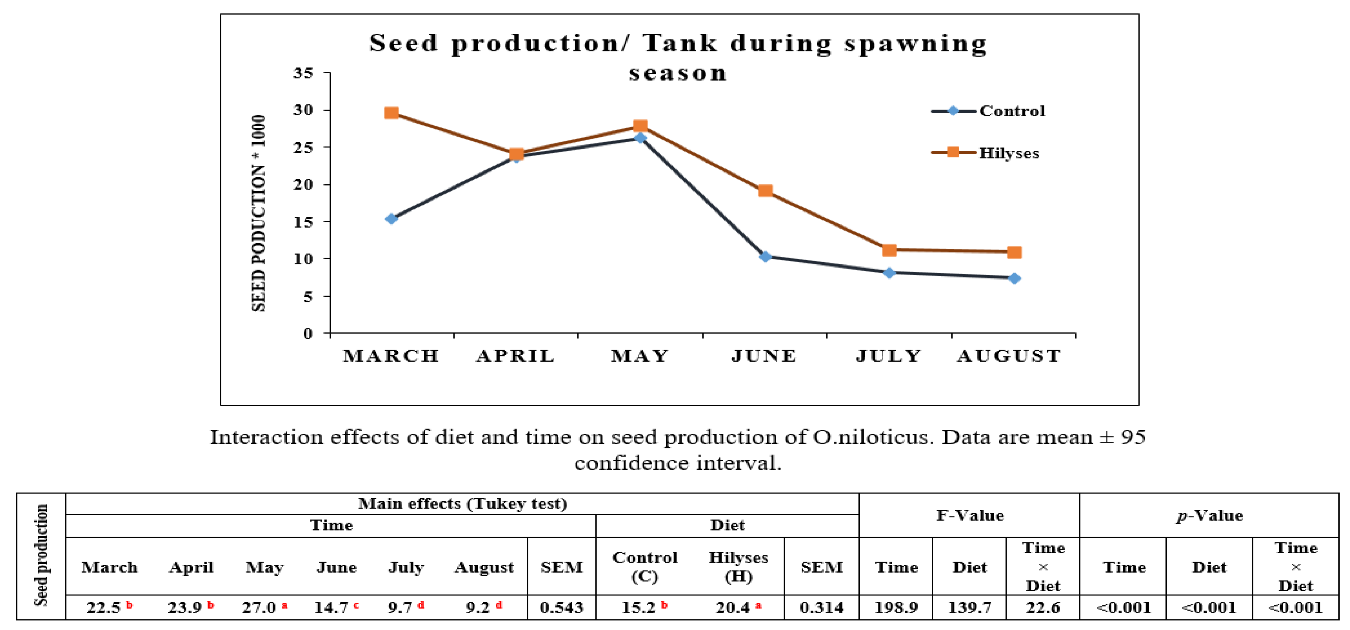 Animals 11 00815 g002