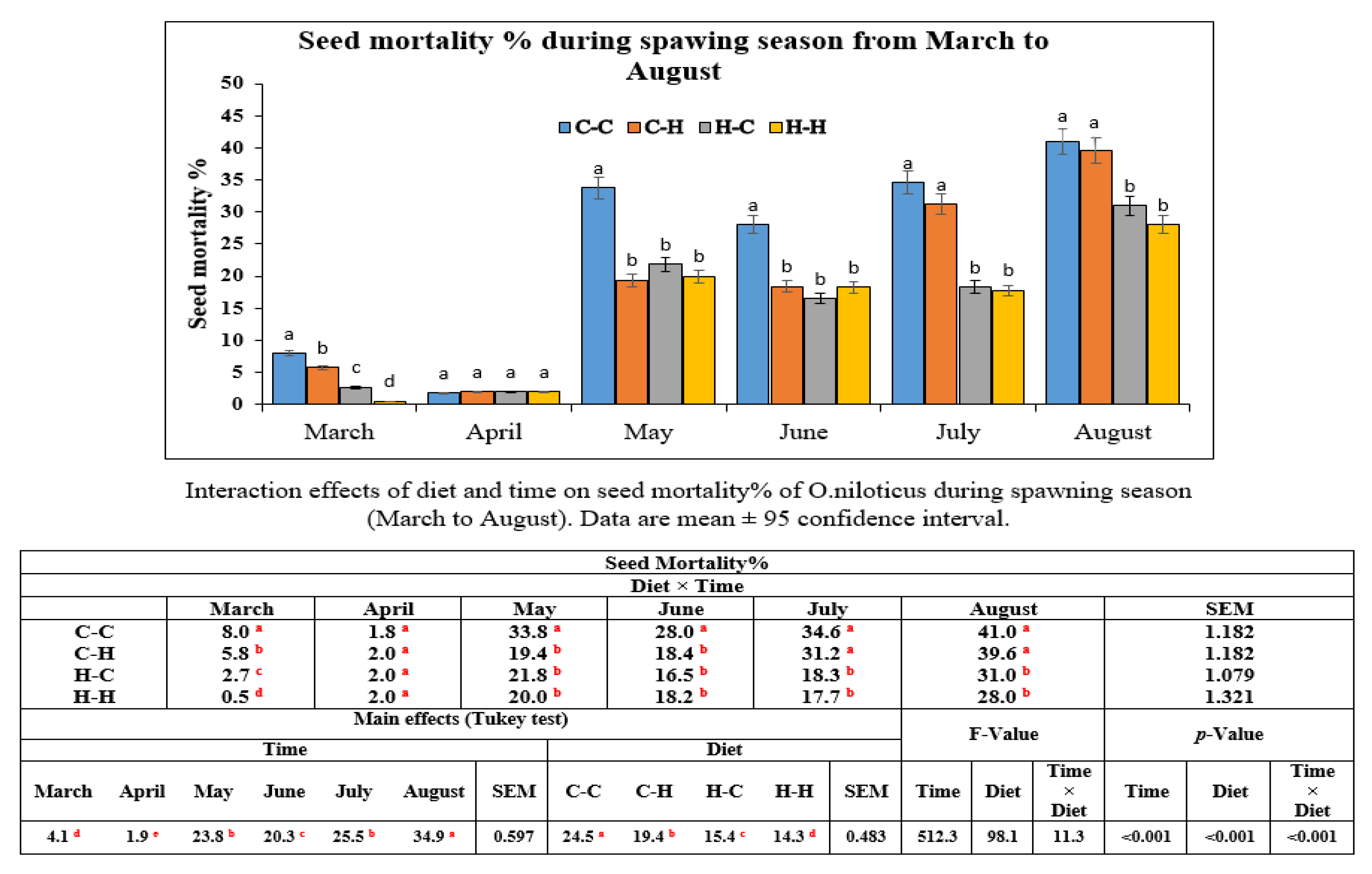 Animals 11 00815 g003