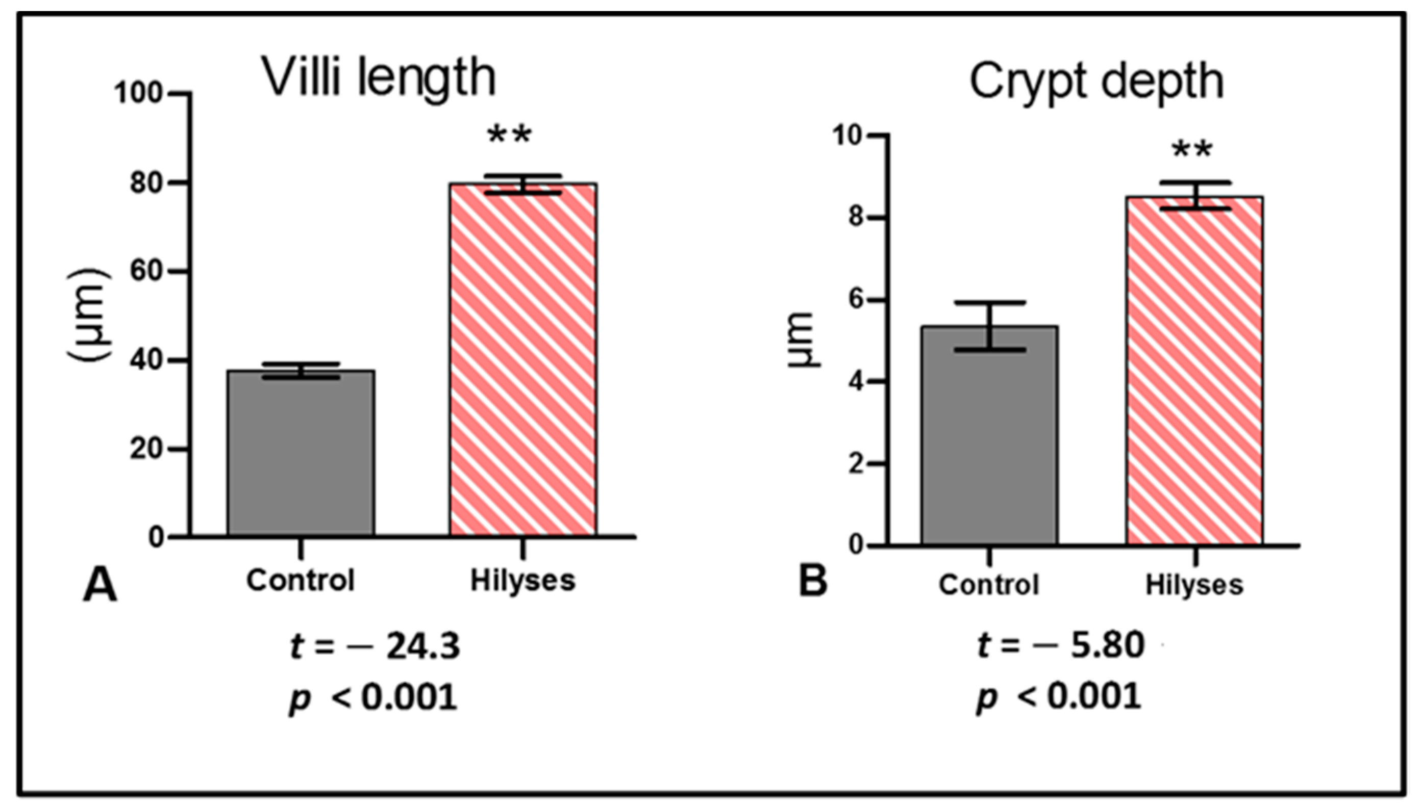 Animals 11 00815 g009