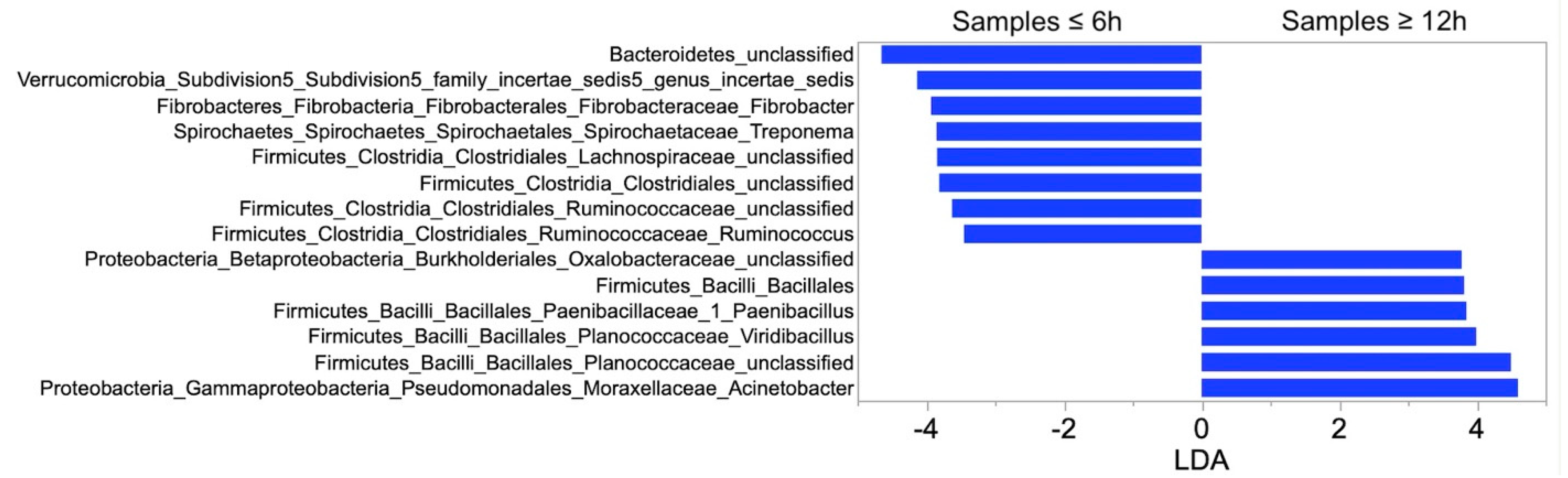 Animals 11 00819 g002 Animals 11 00819 g002