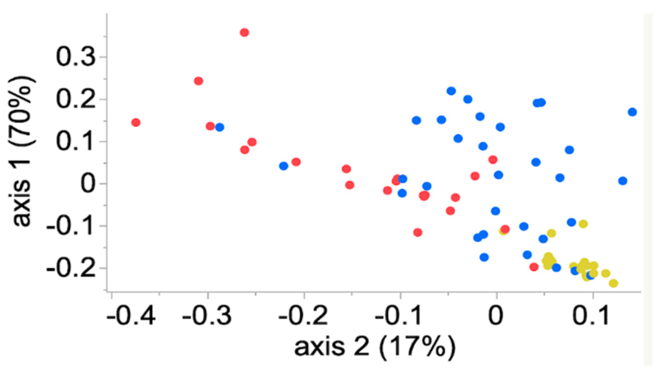 Animals 11 00819 g003 Animals 11 00819 g003