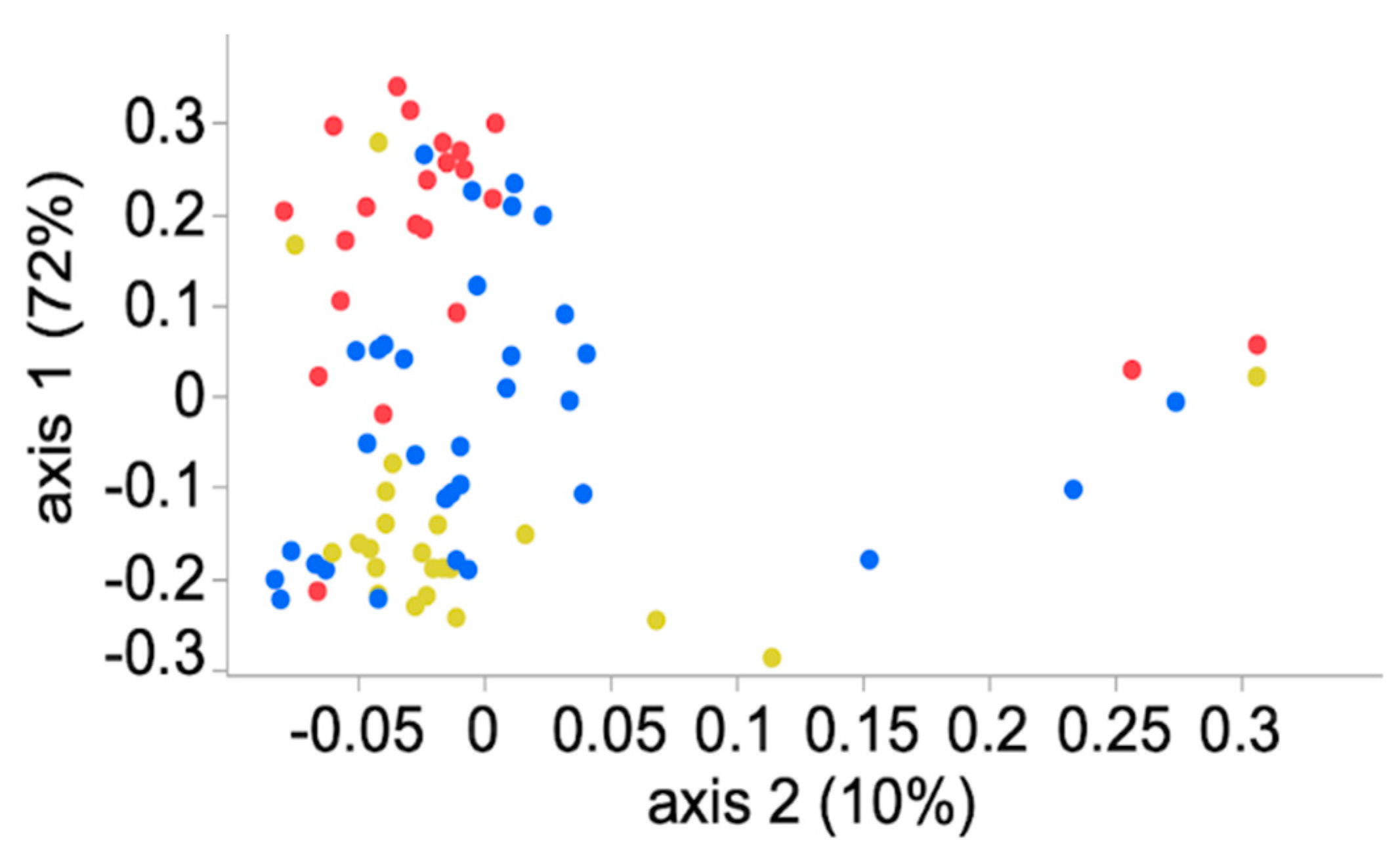 Animals 11 00819 g004 Animals 11 00819 g004