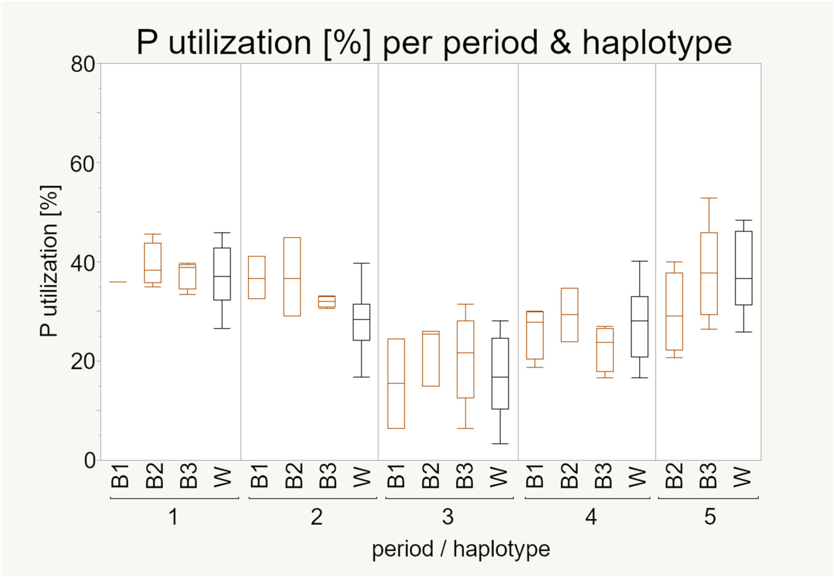 Animals 11 00825 g005