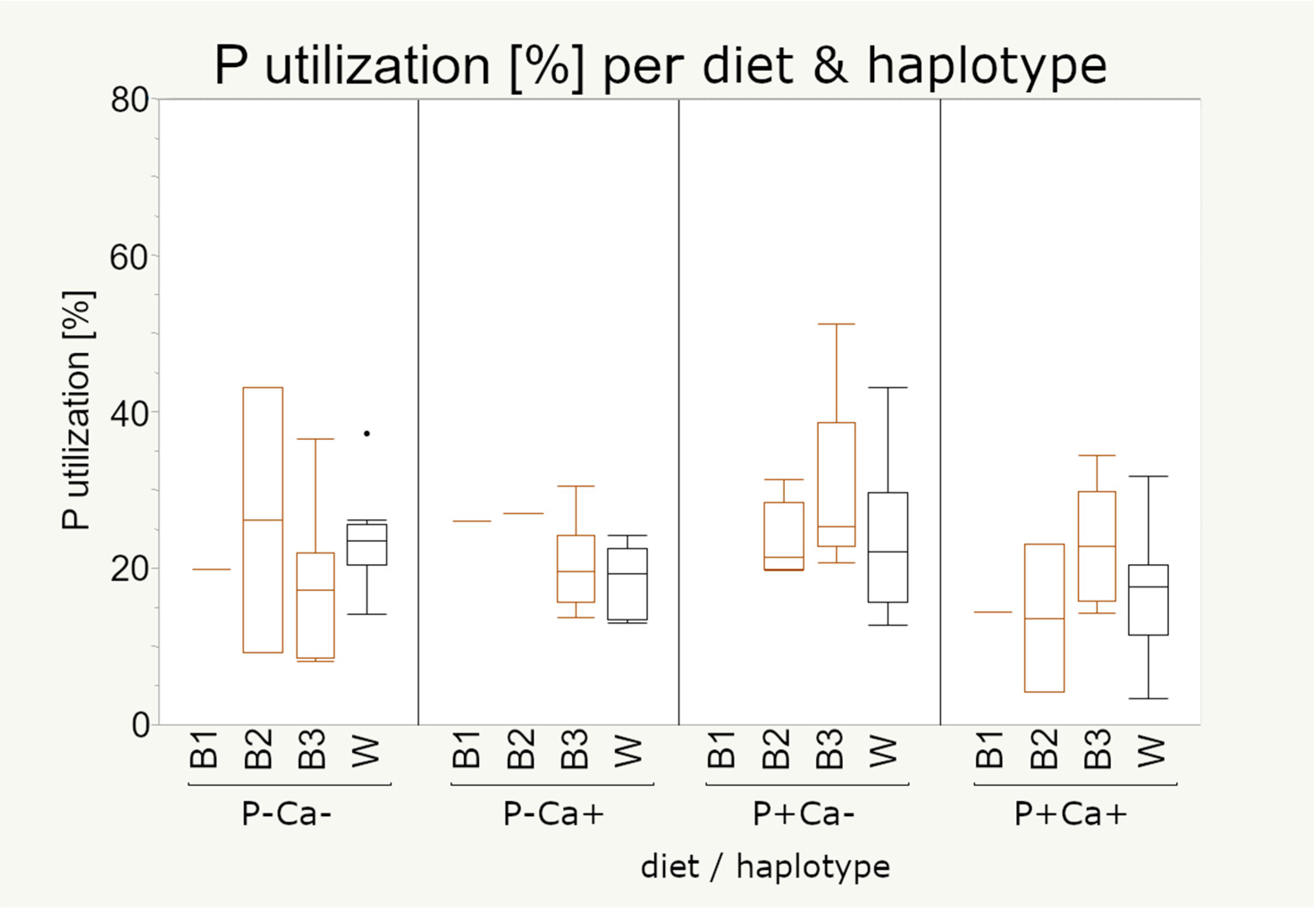 Animals 11 00825 g006
