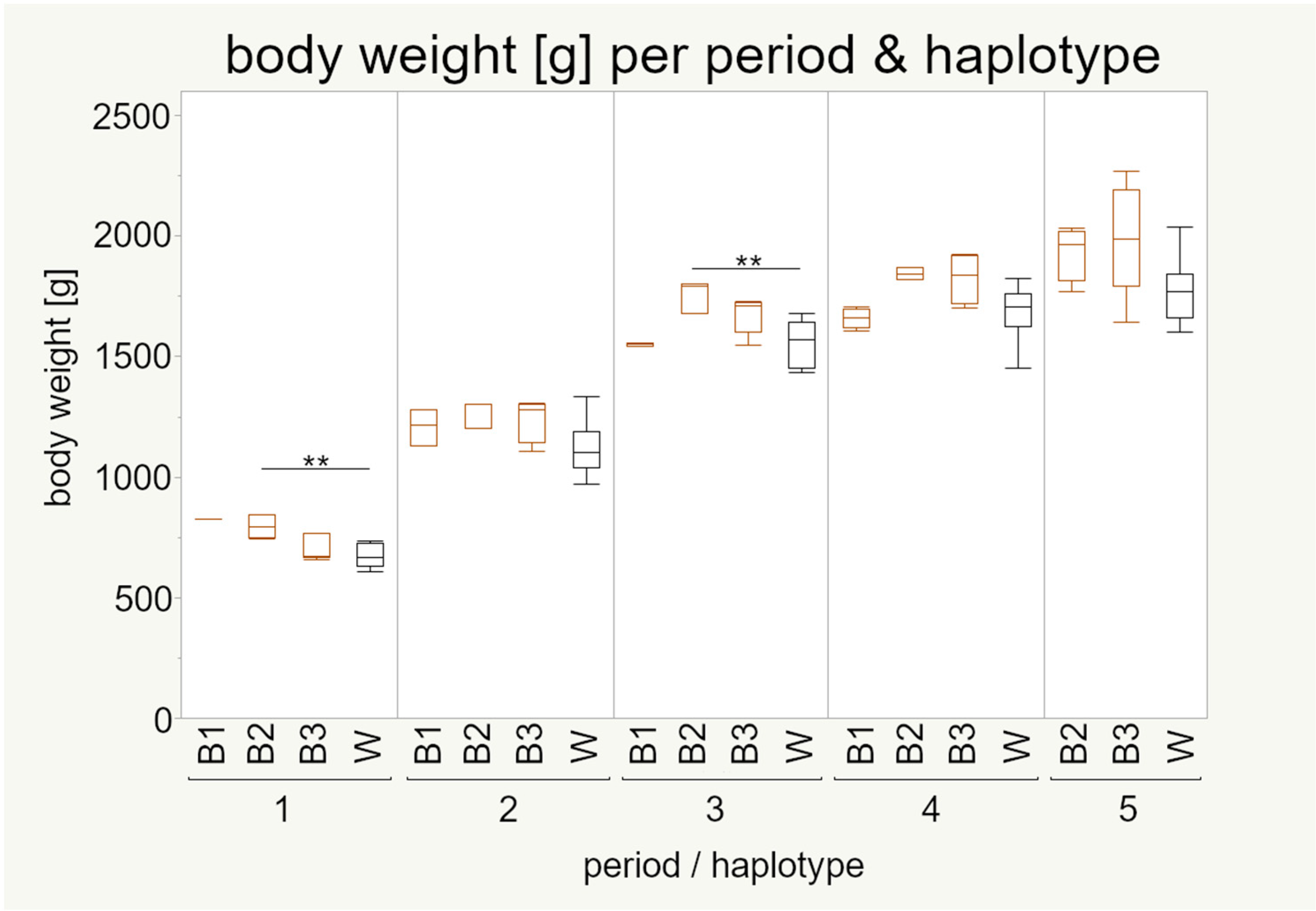 Animals 11 00825 g007
