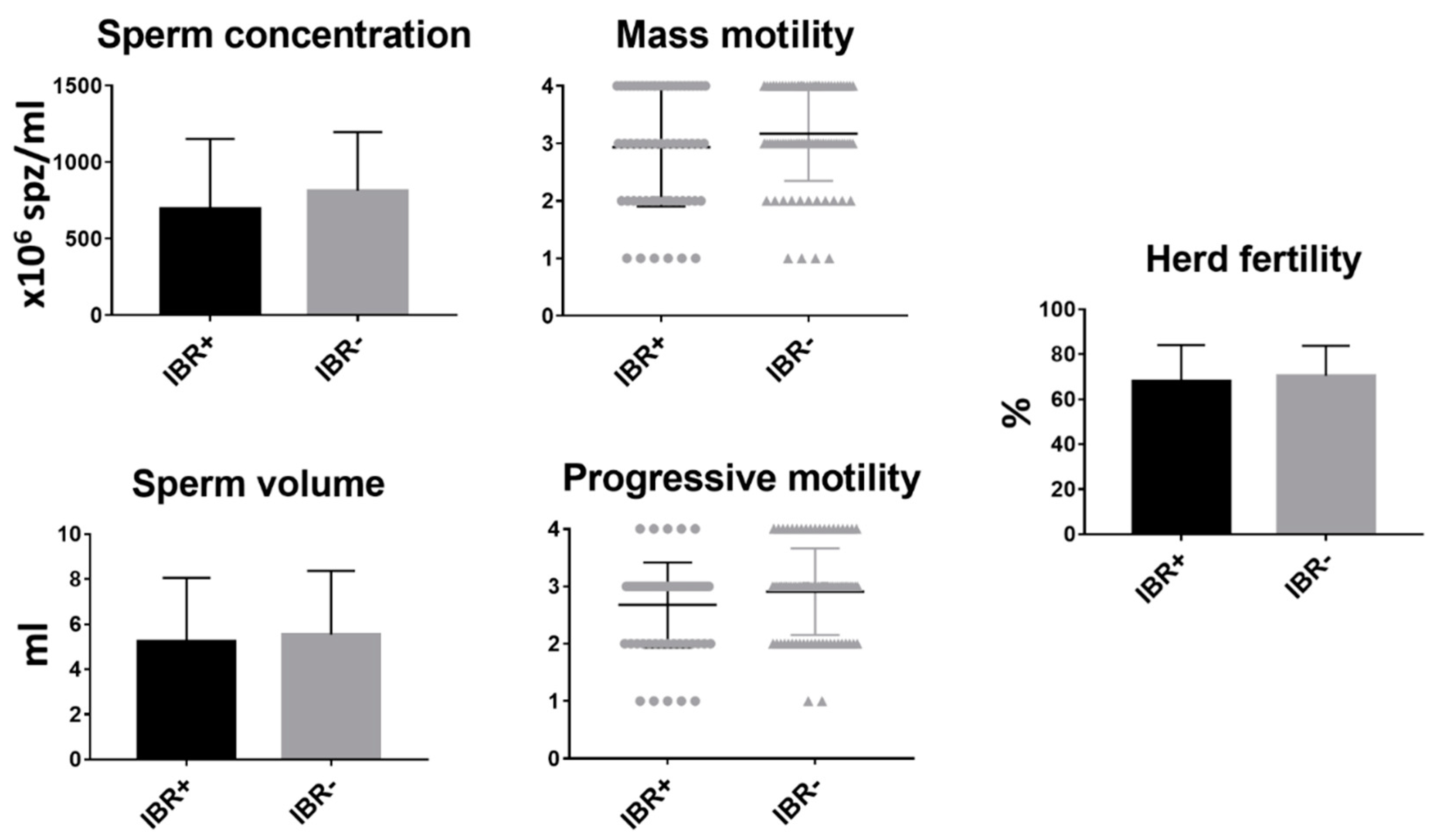 Animals 11 00827 g002