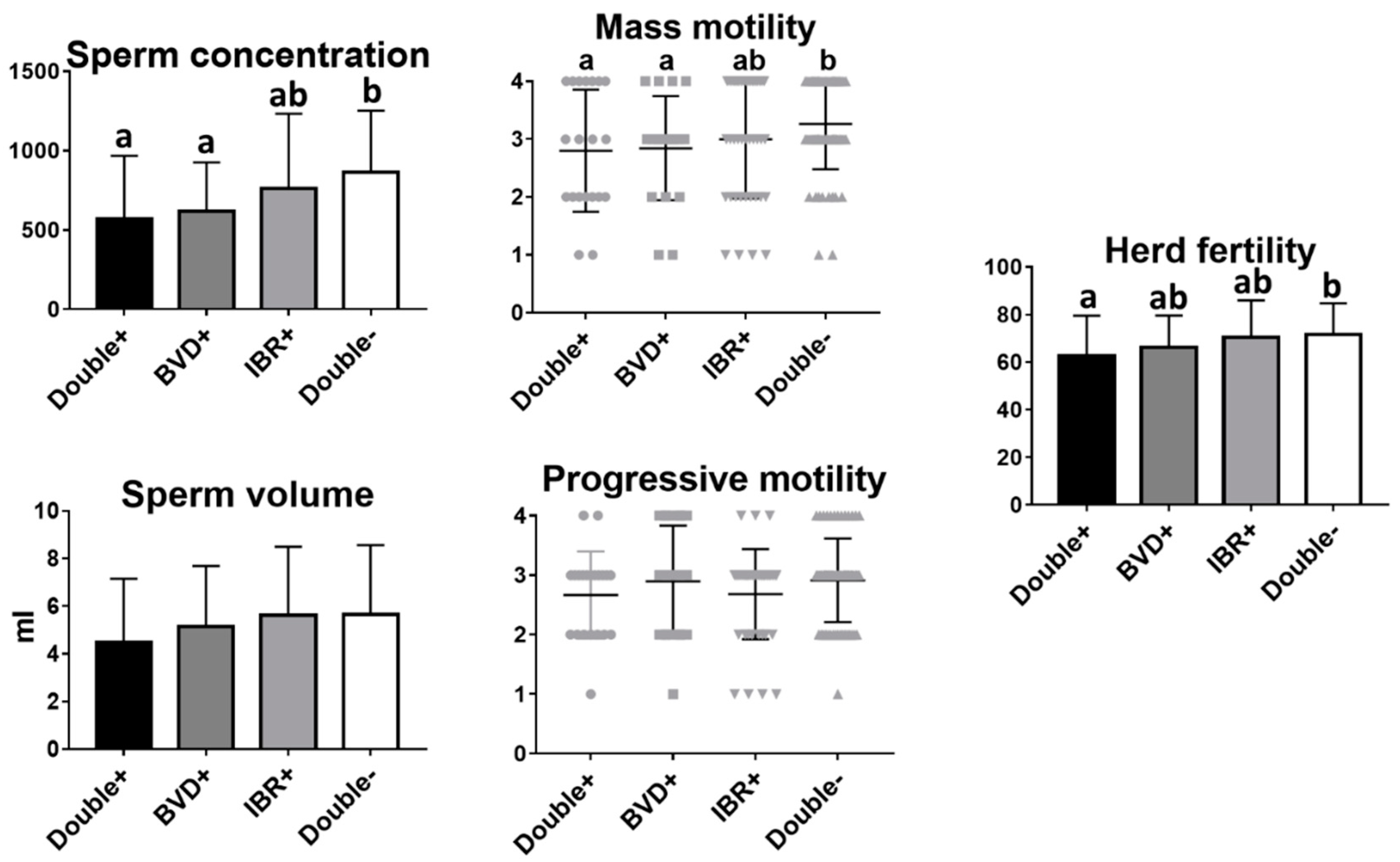 Animals 11 00827 g003
