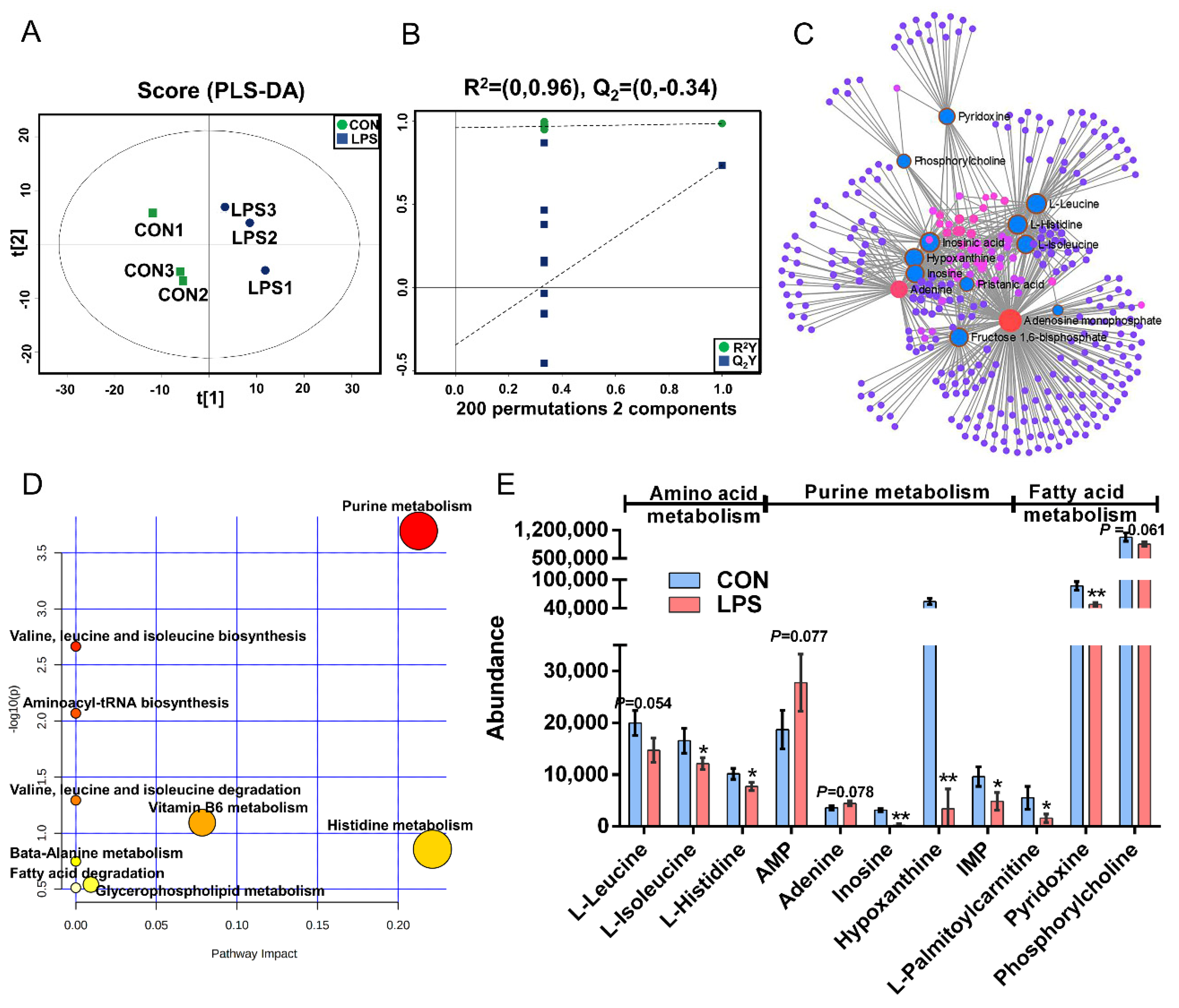 Animals 11 00833 g003