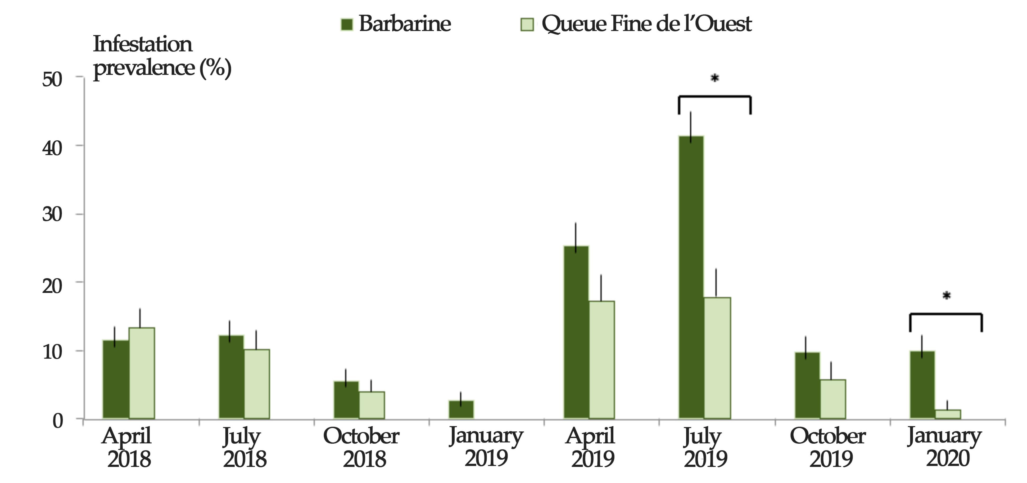 Animals 11 00839 g005