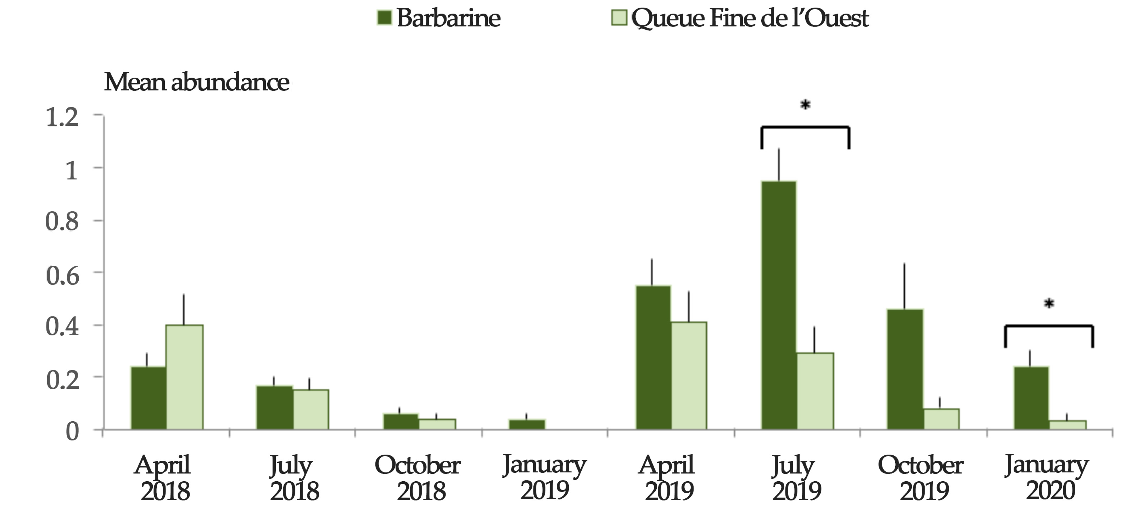 Animals 11 00839 g006