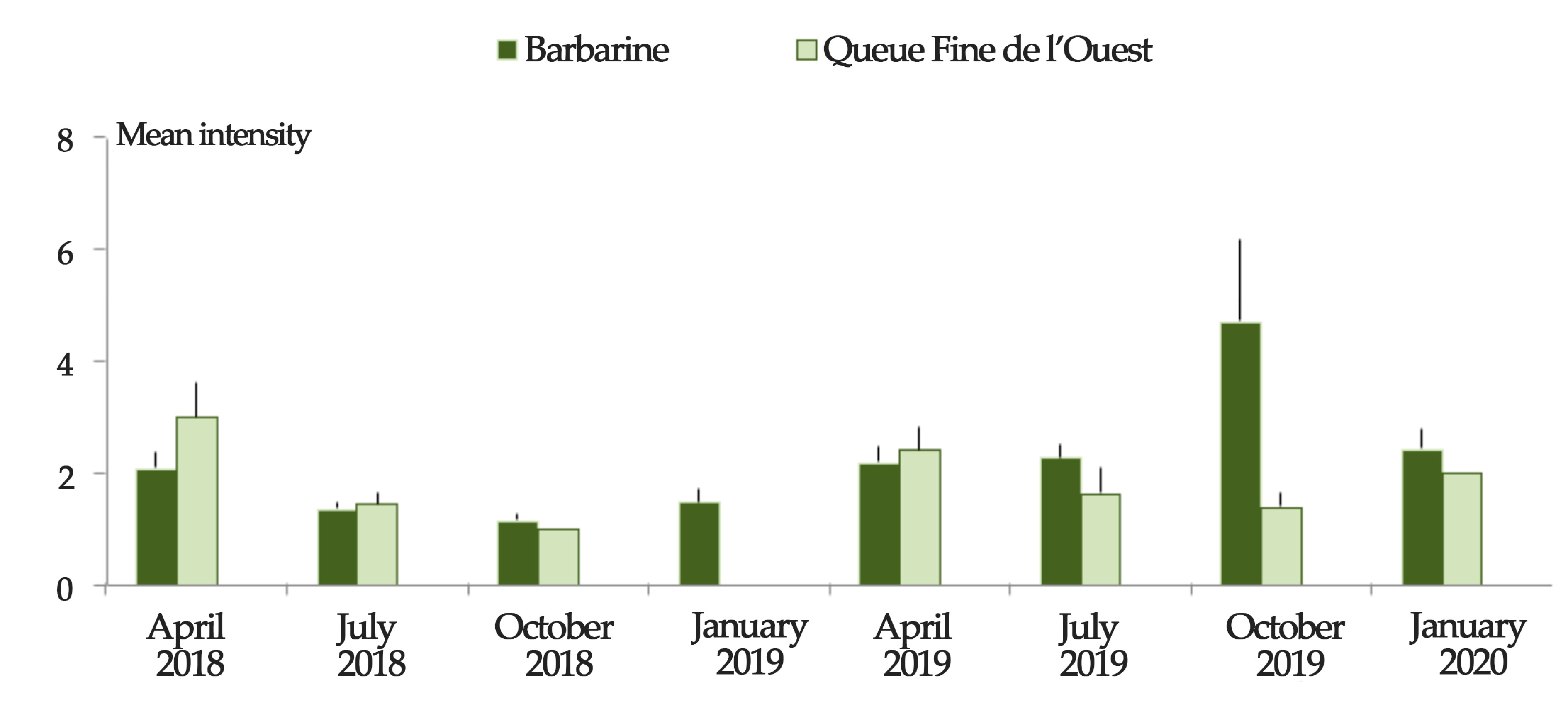 Animals 11 00839 g007