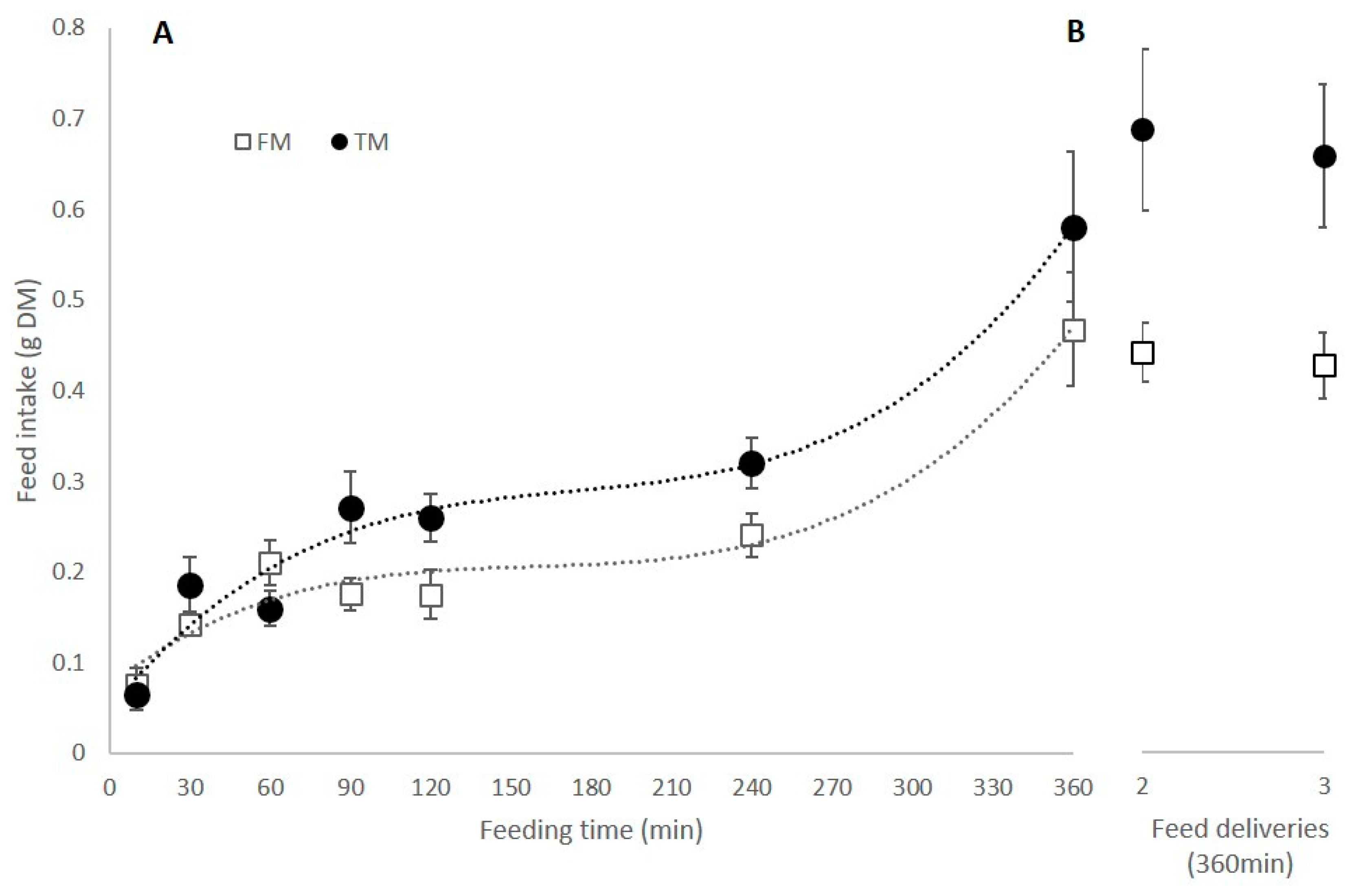 Animals 11 00847 g001 Animals 11 00847 g001
