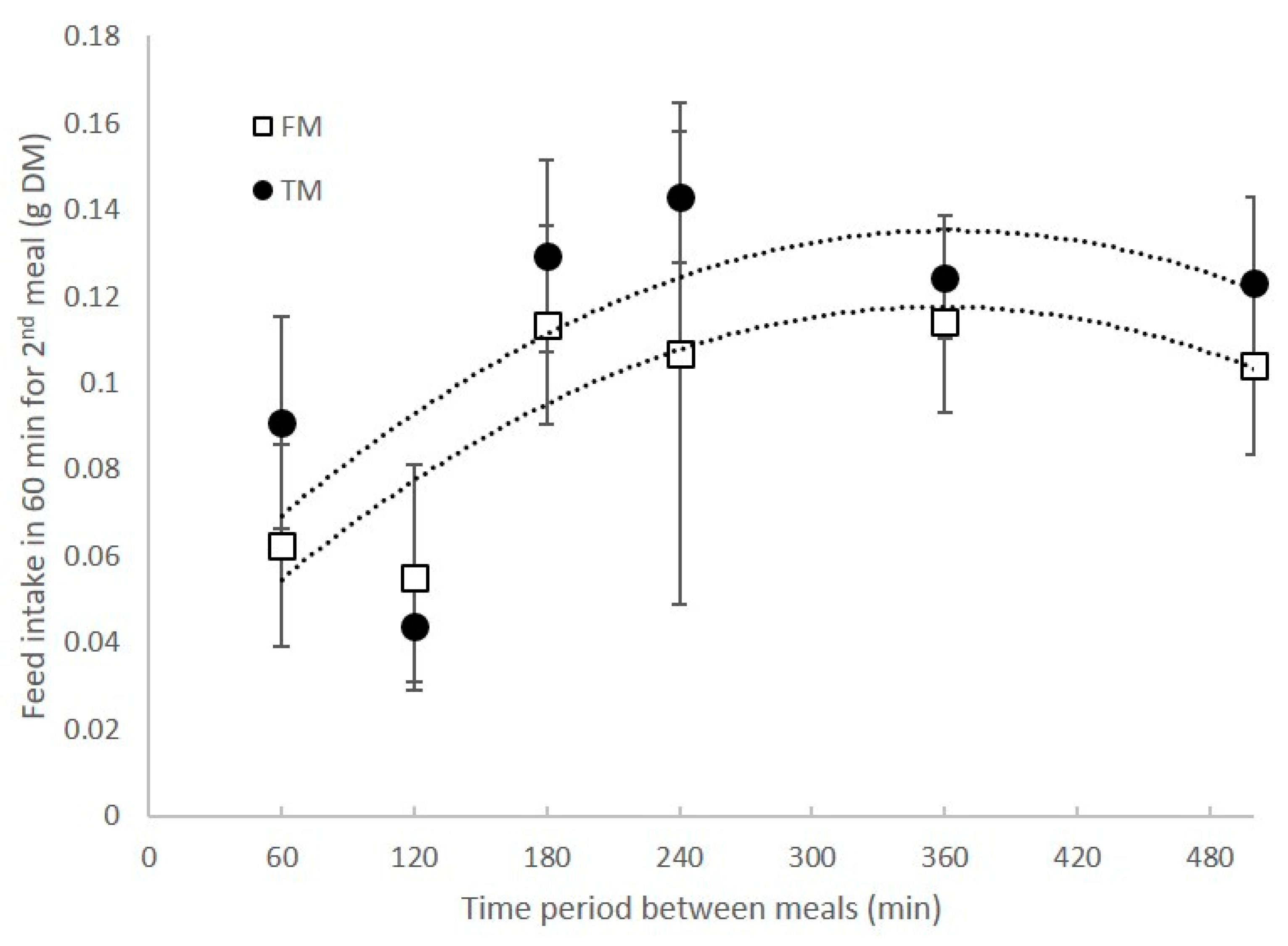 Animals 11 00847 g002 Animals 11 00847 g002