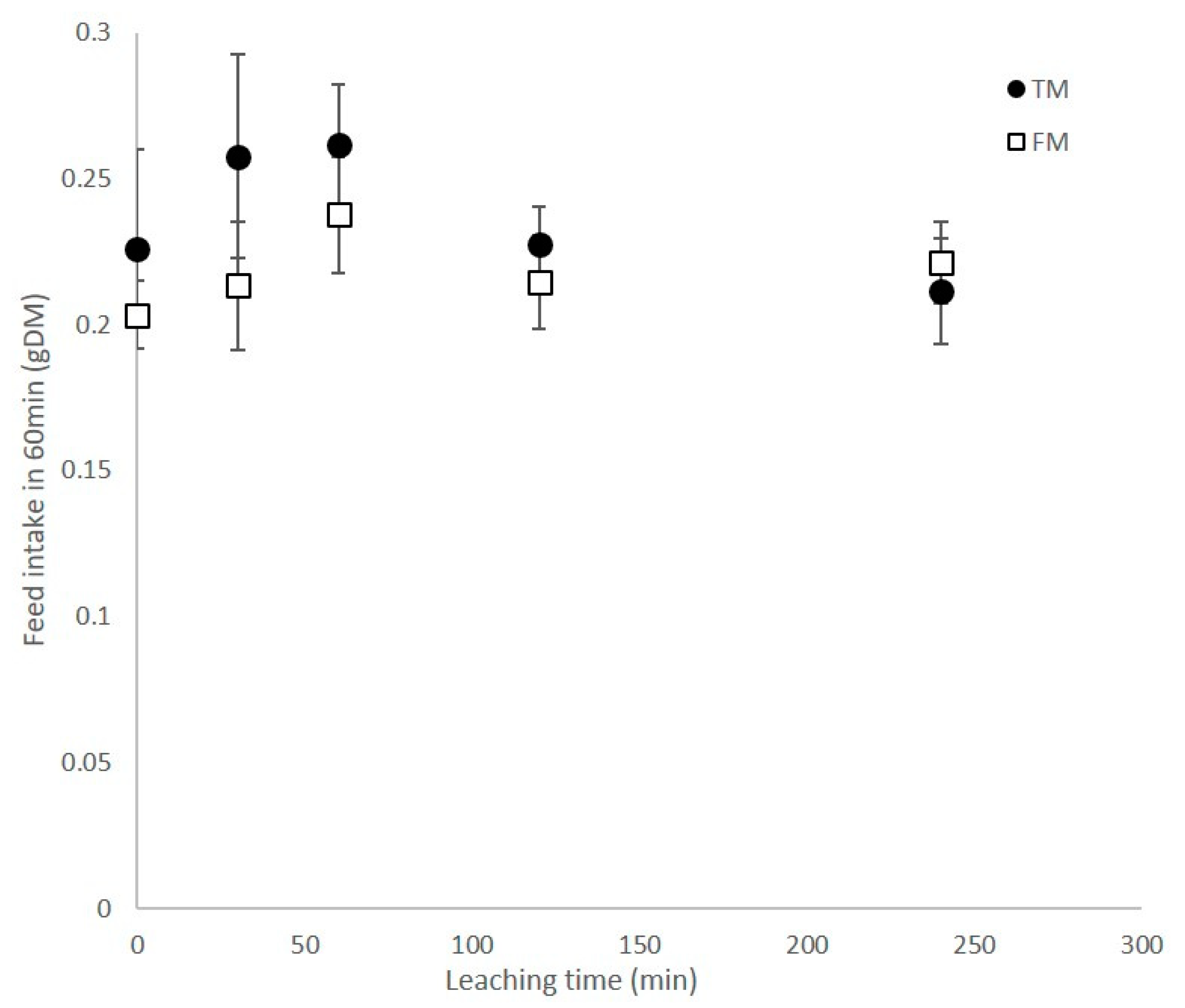Animals 11 00847 g003 Animals 11 00847 g003