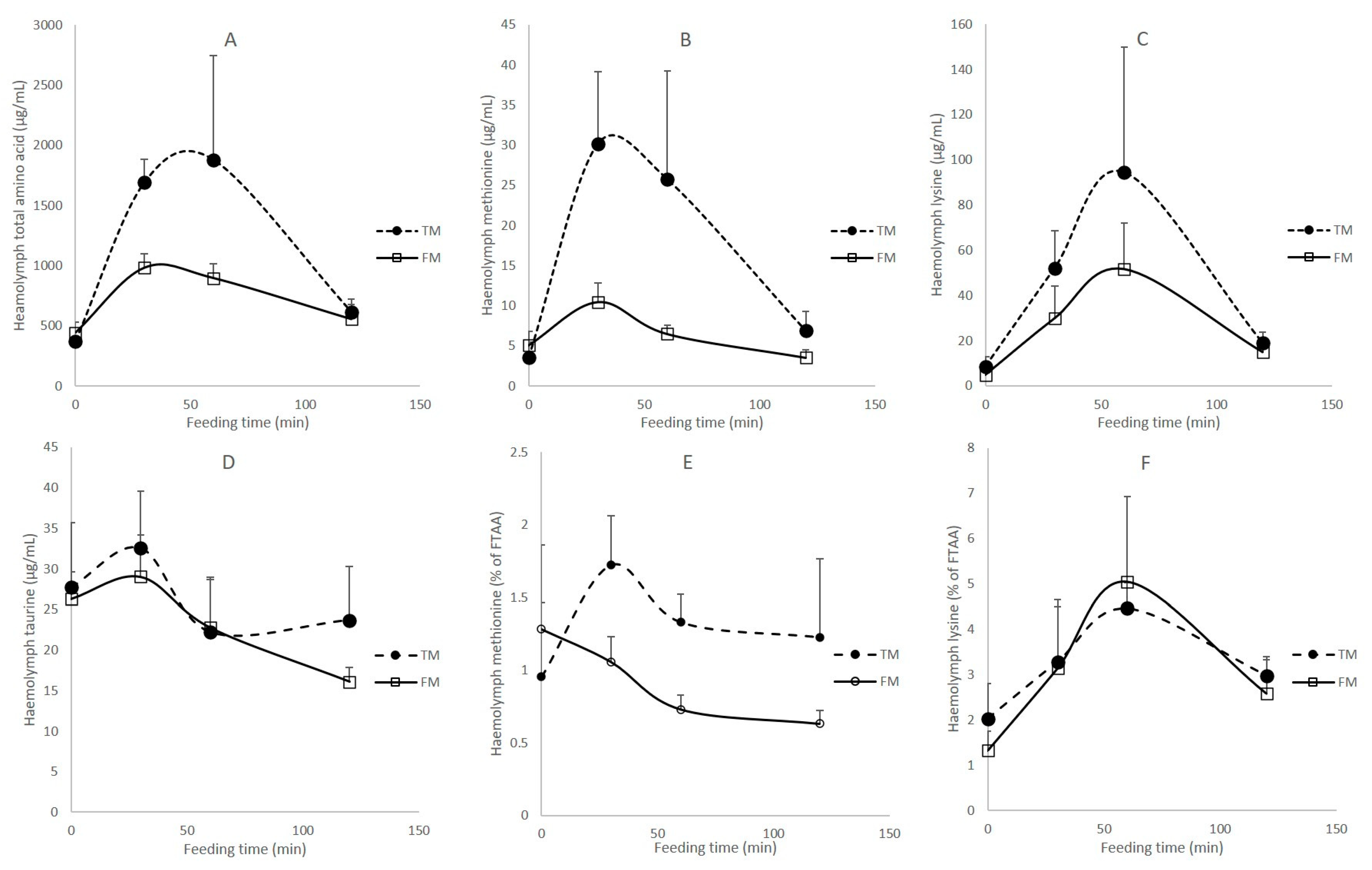Animals 11 00847 g005 Animals 11 00847 g005