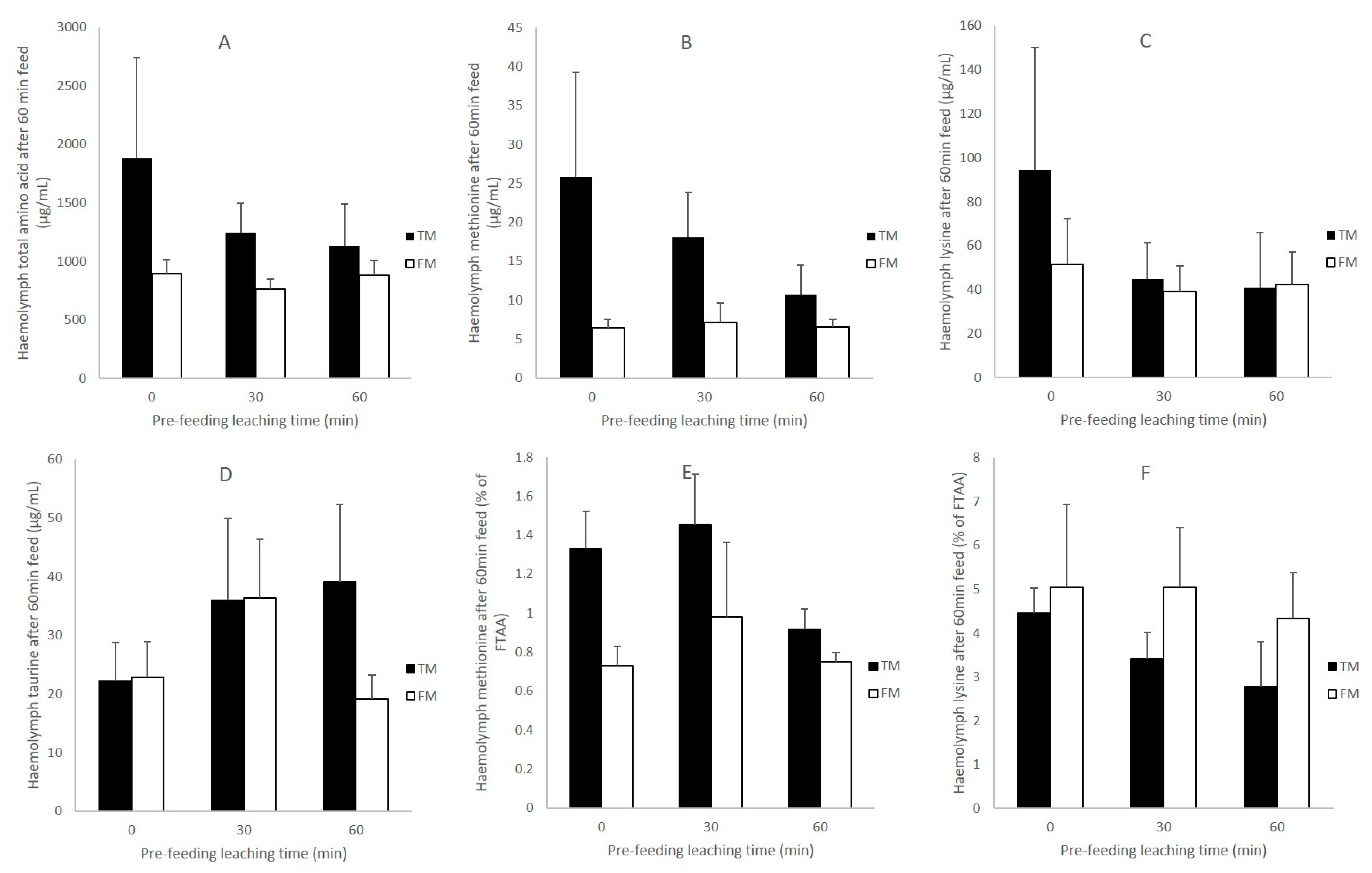 Animals 11 00847 g006 Animals 11 00847 g006