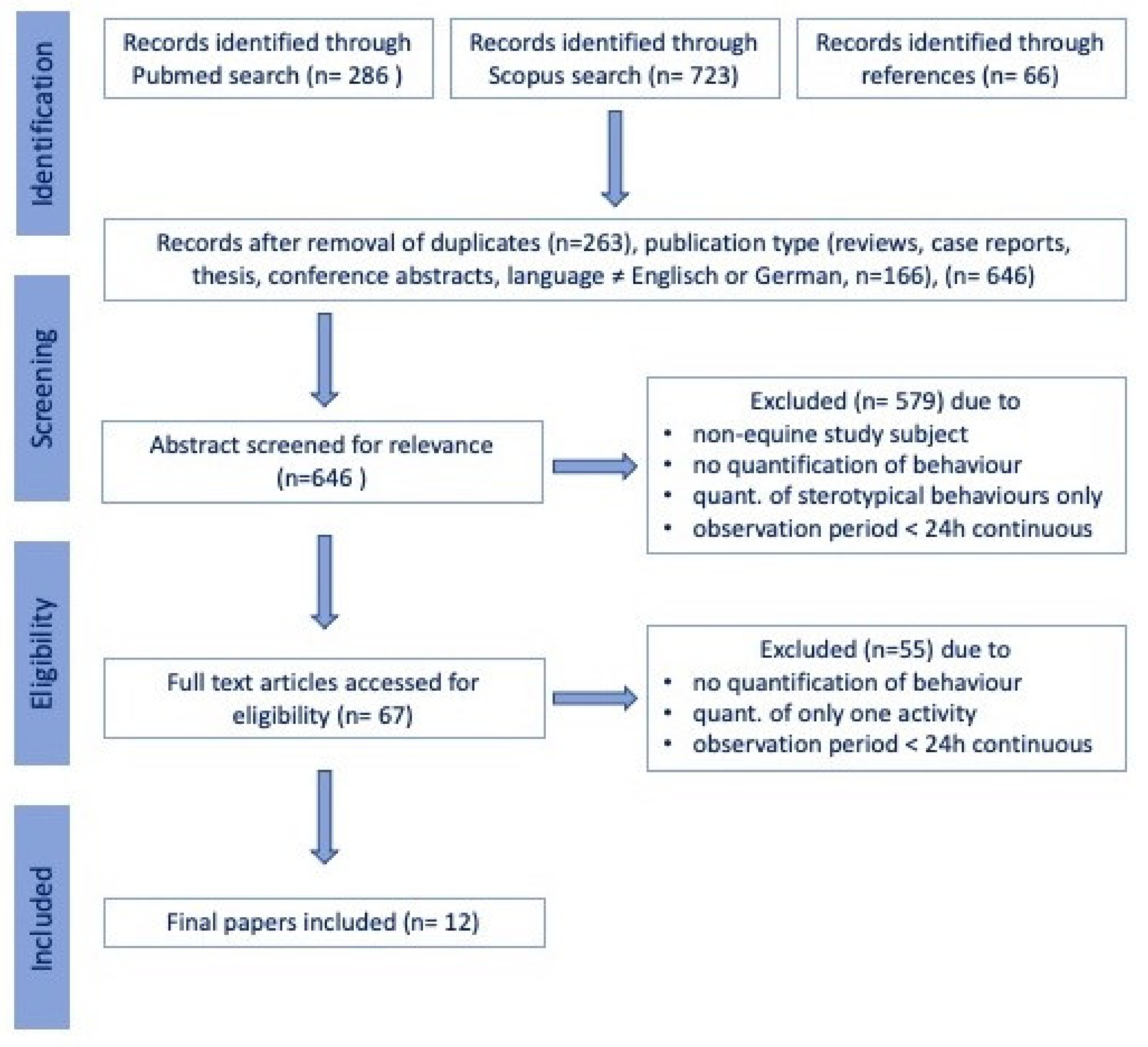 Animals 11 00850 g001